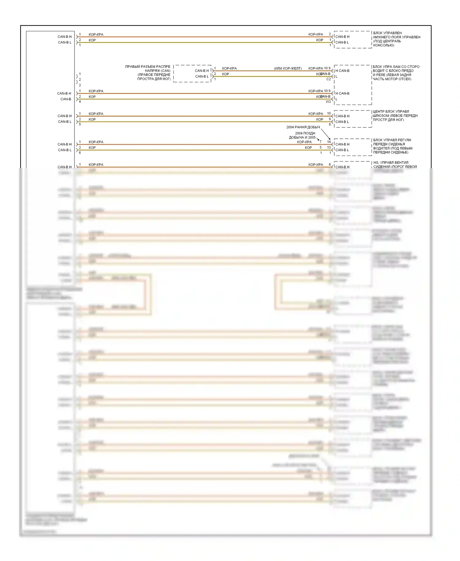E-класс Mercedes-Benz W211/S211 (2002-2006): Электросхема шины высокого/низкого уровня (2 из 2) 