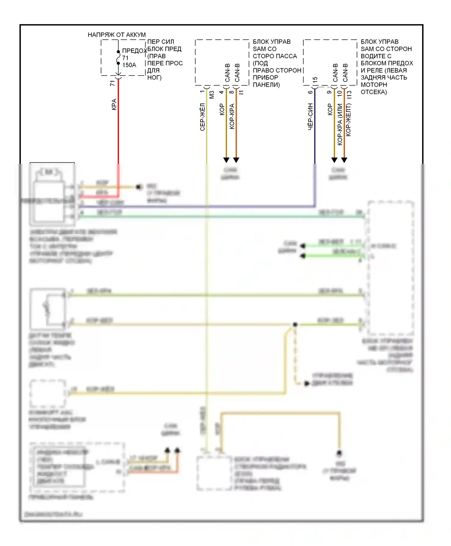 E-класс Mercedes-Benz W211/S211 (2002-2006): Электросхема вентилятора охлаждения 