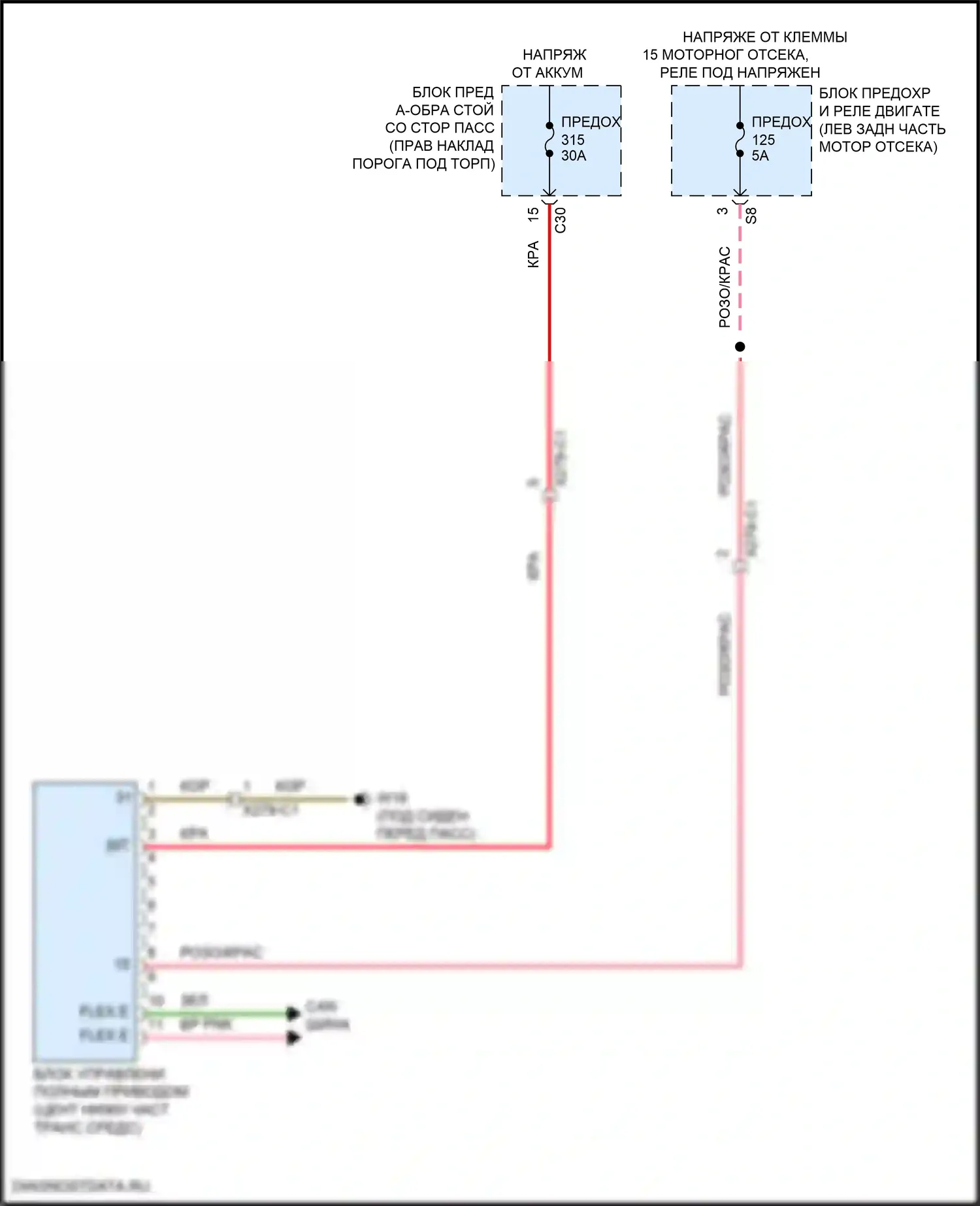 E-класс All-Terrain Mercedes-Benz S213 рестайлинг (2020-2024): Электросхема awd 