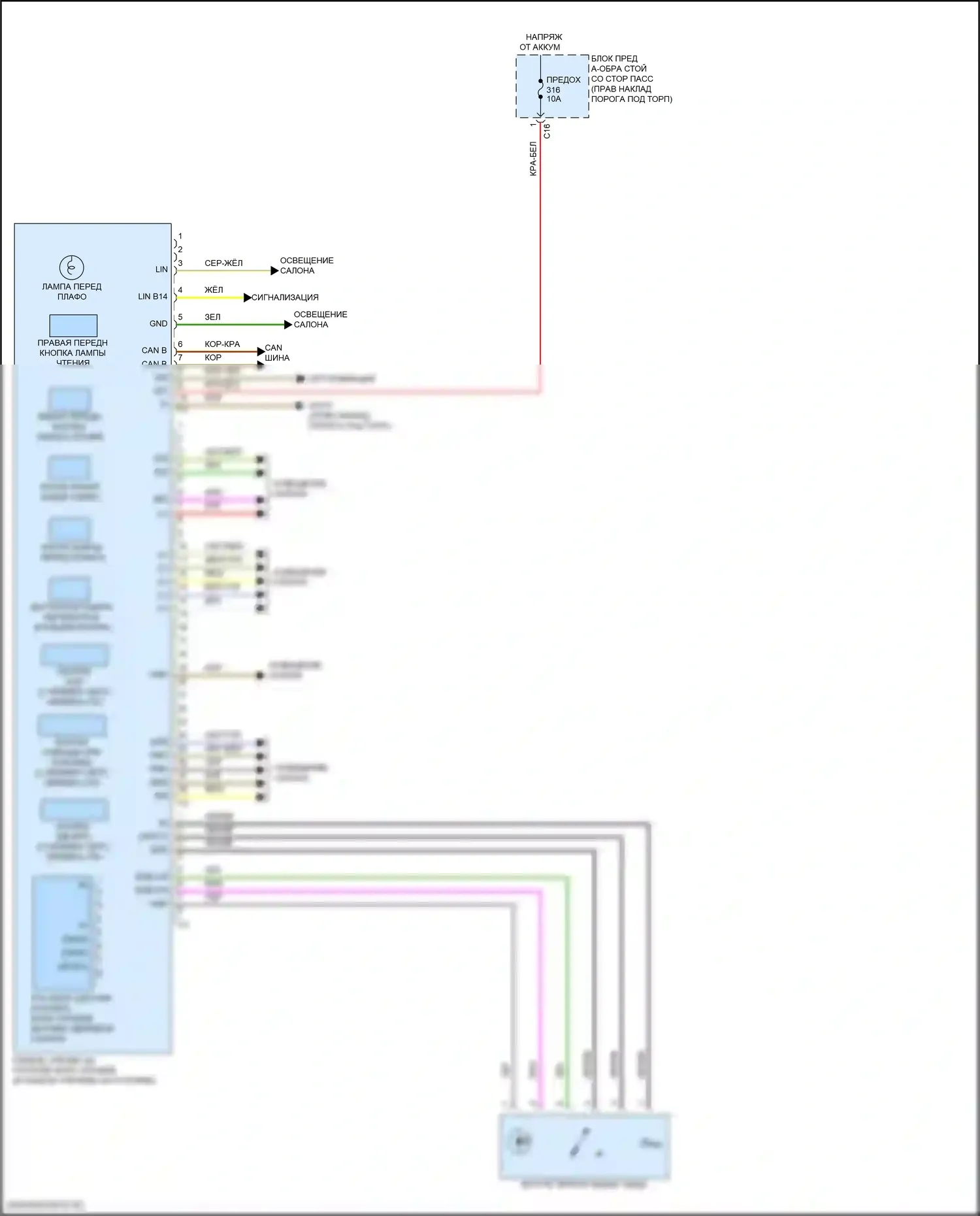 E-класс All-Terrain Mercedes-Benz S213 рестайлинг (2020-2024): Электросхема потолочной консоли, седан 