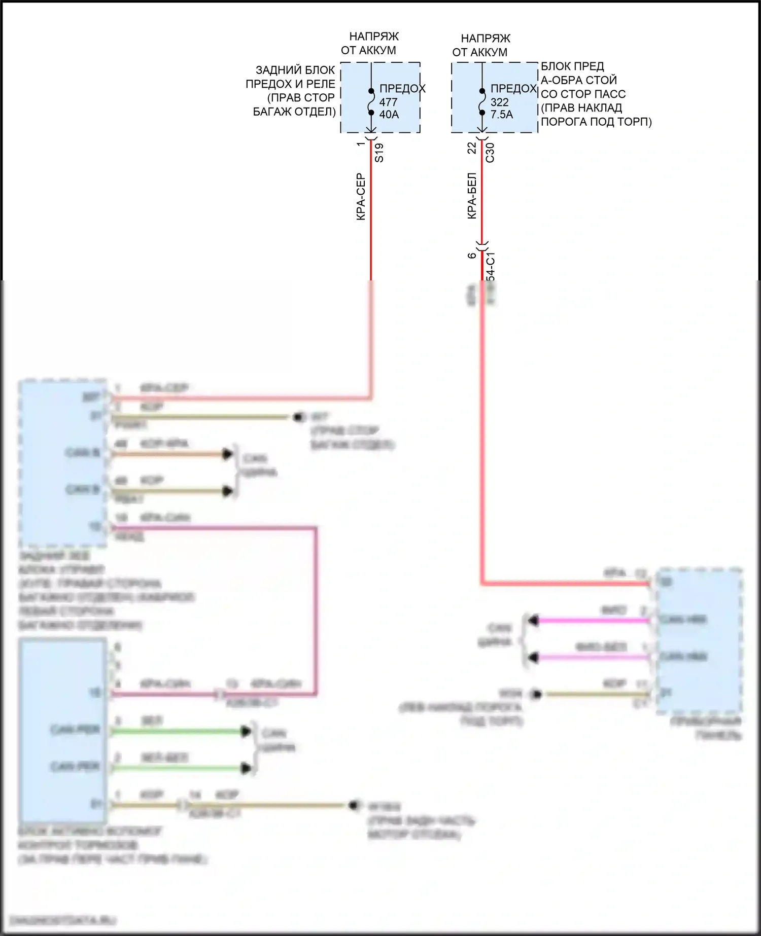 E-класс All-Terrain Mercedes-Benz S213 рестайлинг (2020-2024): Электросхема уклонения от столкновения, купе 
