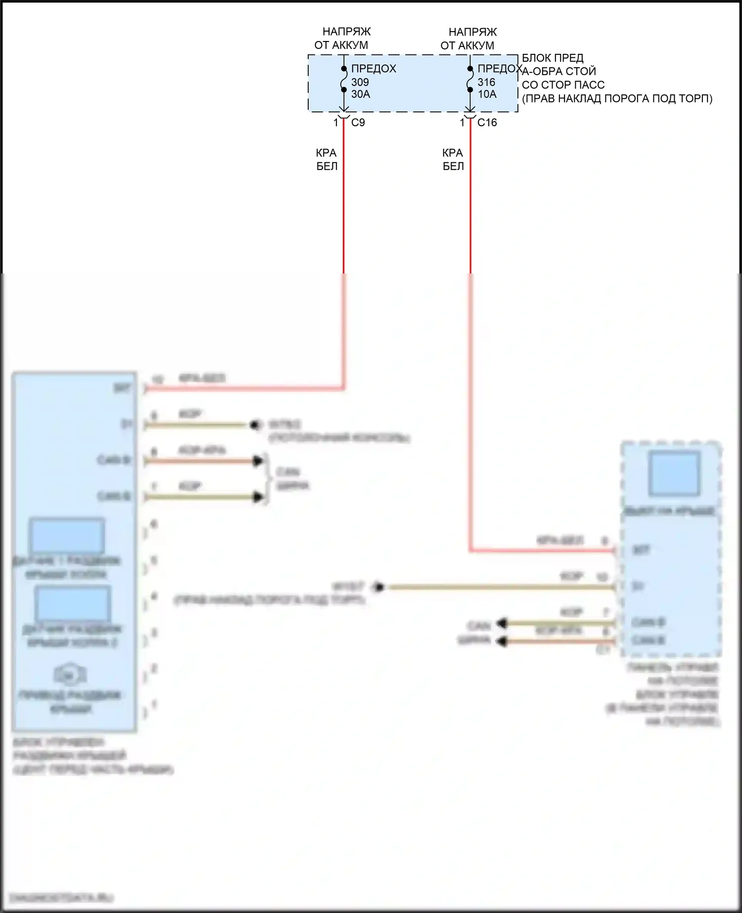 E-класс All-Terrain Mercedes-Benz S213 рестайлинг (2020-2024): Электросхема силовой раздвижной крыши 