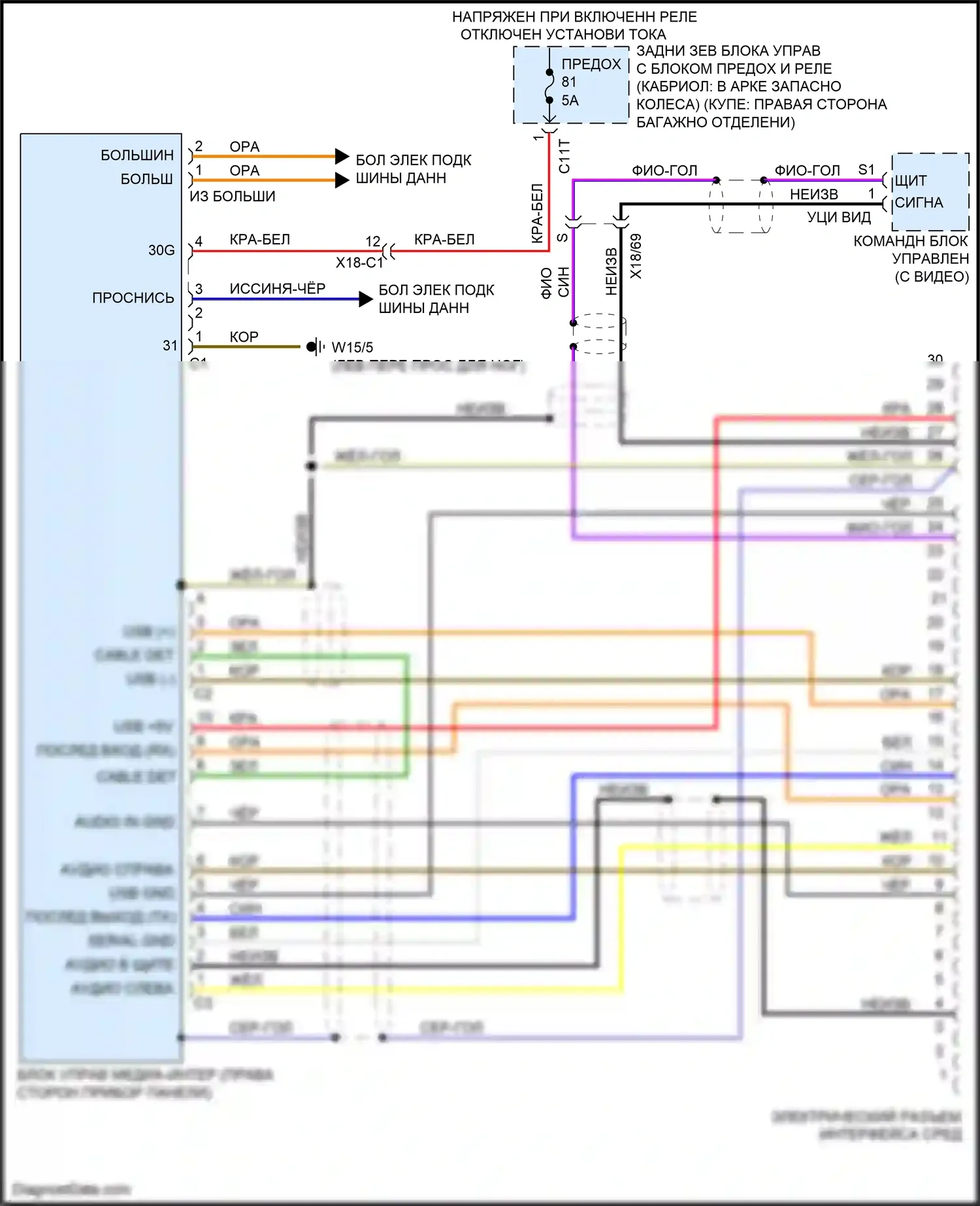 E-класс Mercedes-Benz W212/S212/C207/A207 рестайлинг (2013-2016): Электросхема мультимедийного интерфейса, кабриолет 