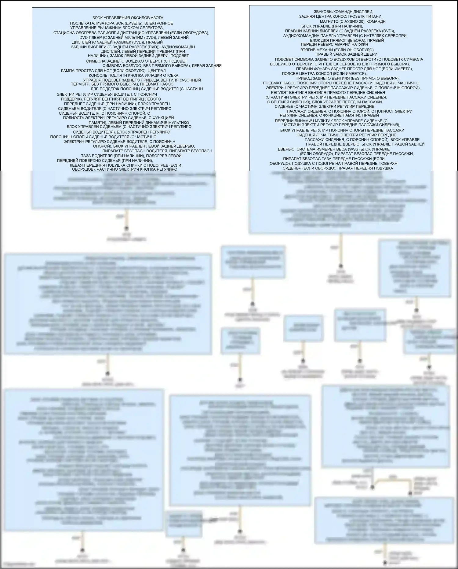 E-класс Mercedes-Benz W212/S212/C207/A207 рестайлинг (2013-2016): Электросхема разводки массы (2 из 2) 