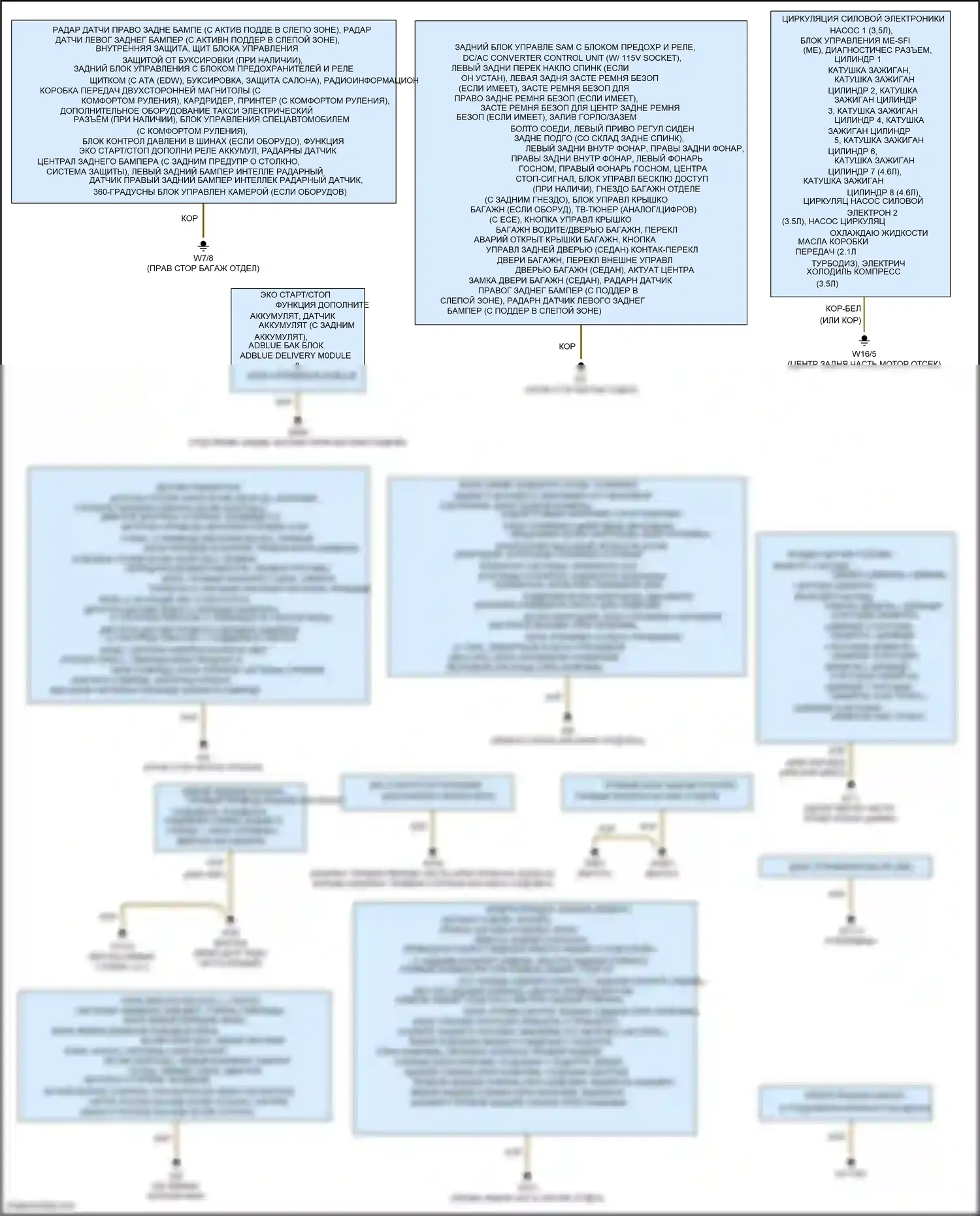E-класс Mercedes-Benz W212/S212/C207/A207 рестайлинг (2013-2016): Электросхема разводки массы, вагон (1 из 2) 