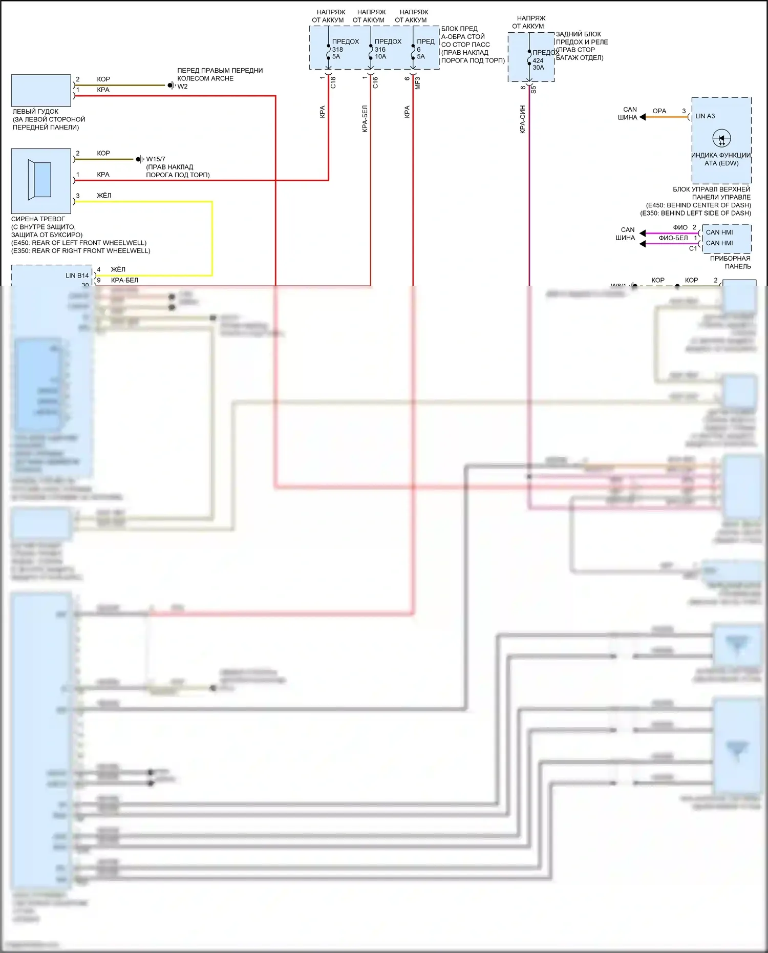 E-класс Mercedes-Benz W213/S213/C238/A238 рестайлинг (2020-2024): Сигнализации электросхема, вагон 