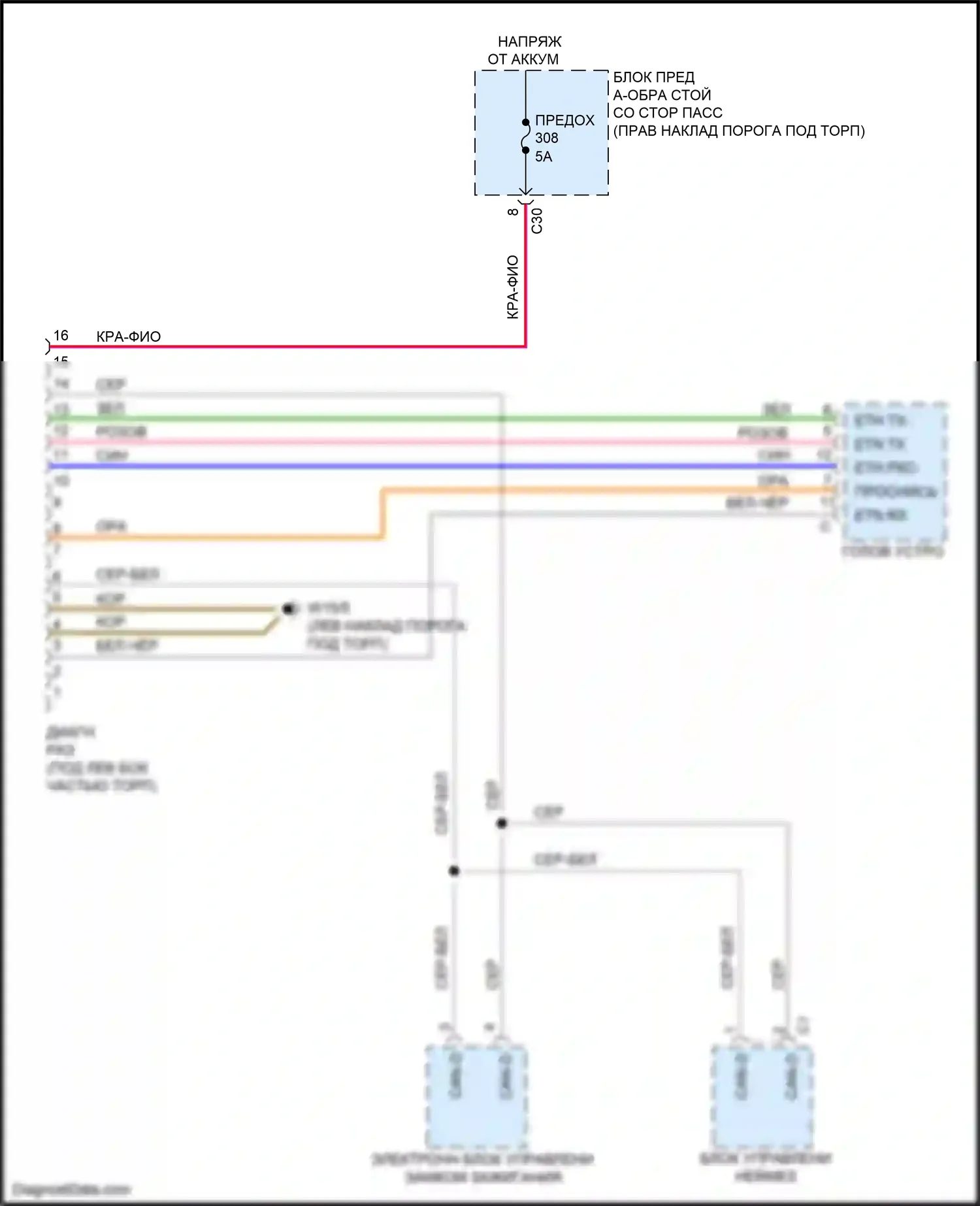 E-класс Mercedes-Benz W213/S213/C238/A238 (2016-2021): Электросхема диагностического разхъема 