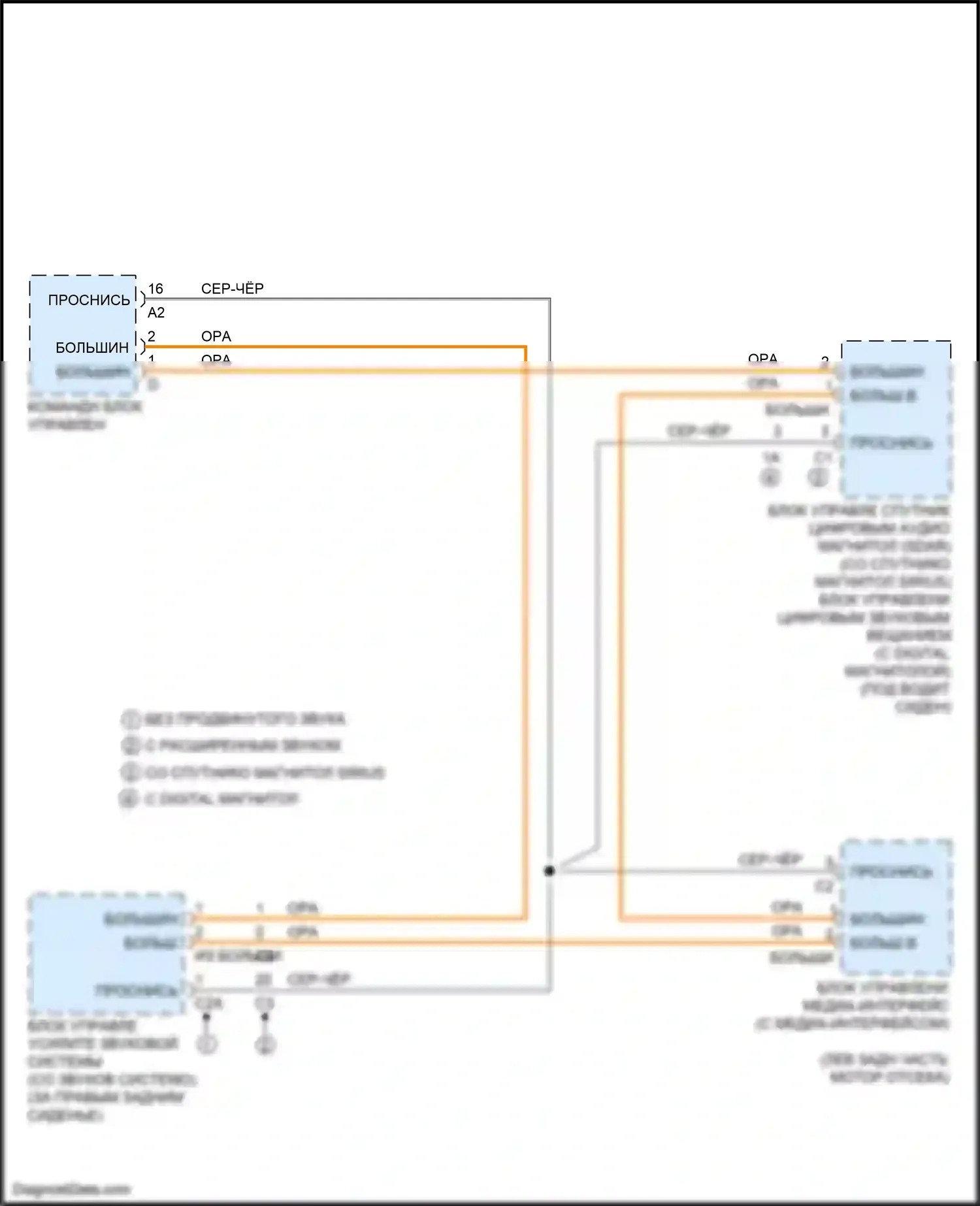 GL-класс Mercedes-Benz X166 (2012-2016): Большинство электросхем подключения шины данных 