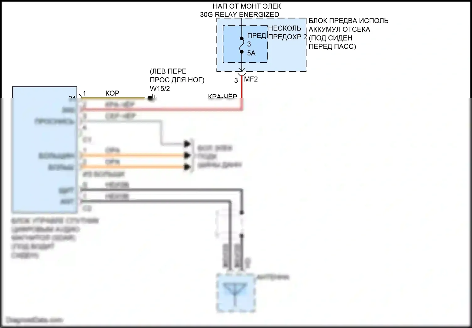 GL-класс Mercedes-Benz X166 (2012-2016): Электросхема спутниковой магнитолы 