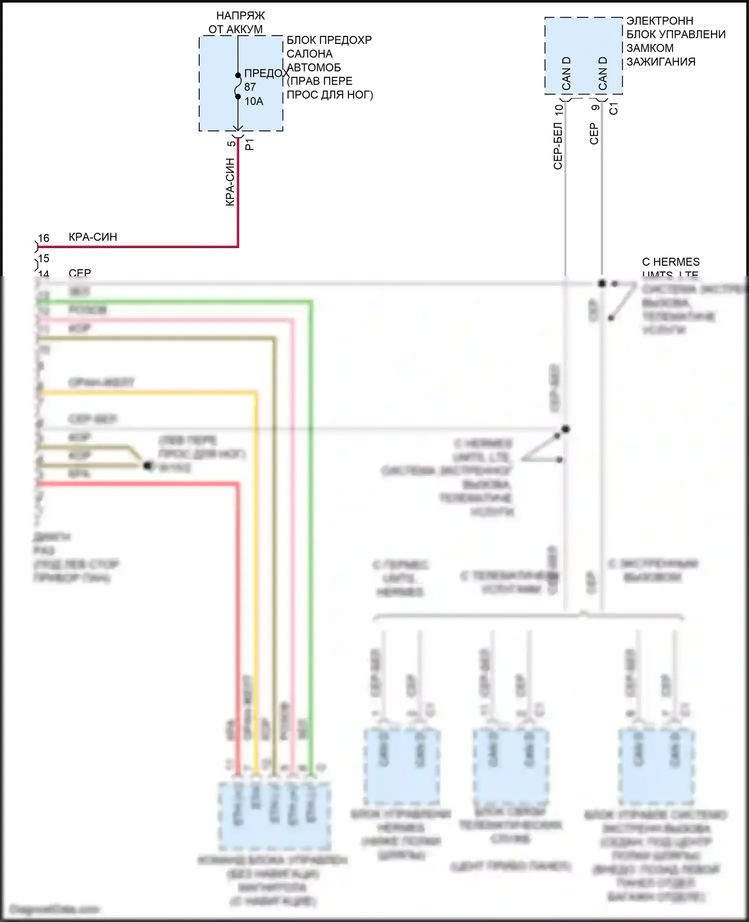 GLA-класс Mercedes-Benz X156 рестайлинг (2017-2020): Электросхема диагностического разхъема 