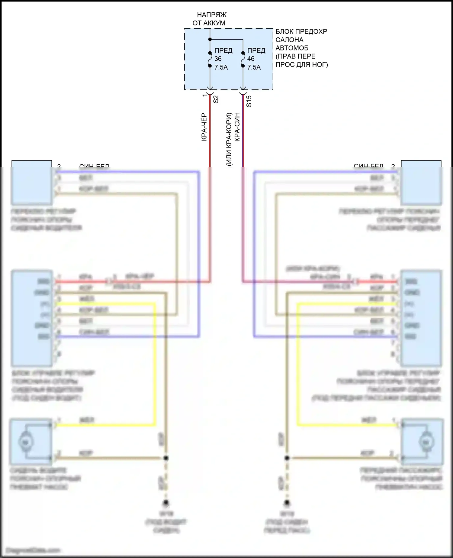 GLA-класс Mercedes-Benz X156 рестайлинг (2017-2020): Поясничная электросхема 