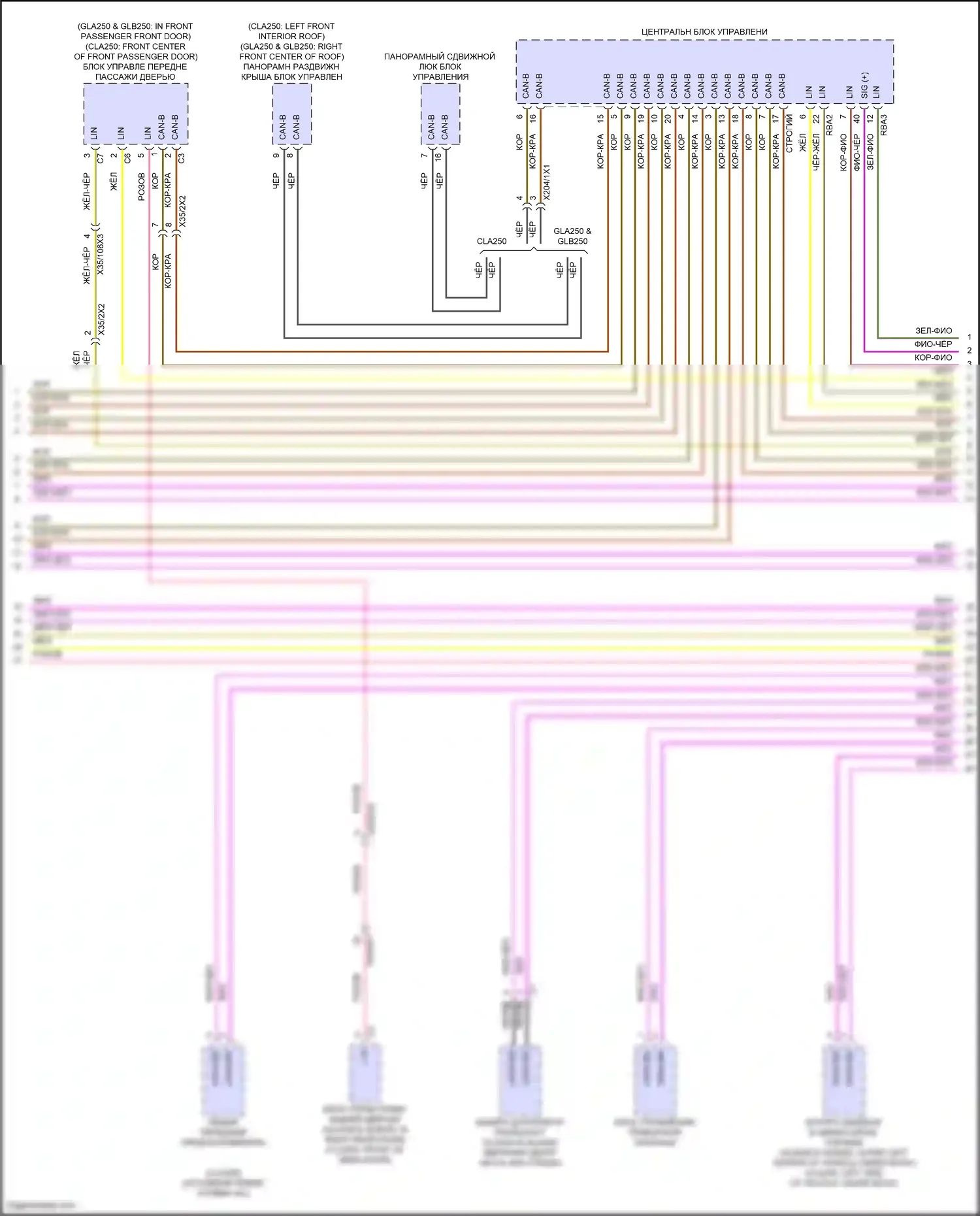 GLB-класс Mercedes-Benz X247 рестайлинг (2023-2024): Электросхема шины высокого/низкого уровня (4 из 6) 