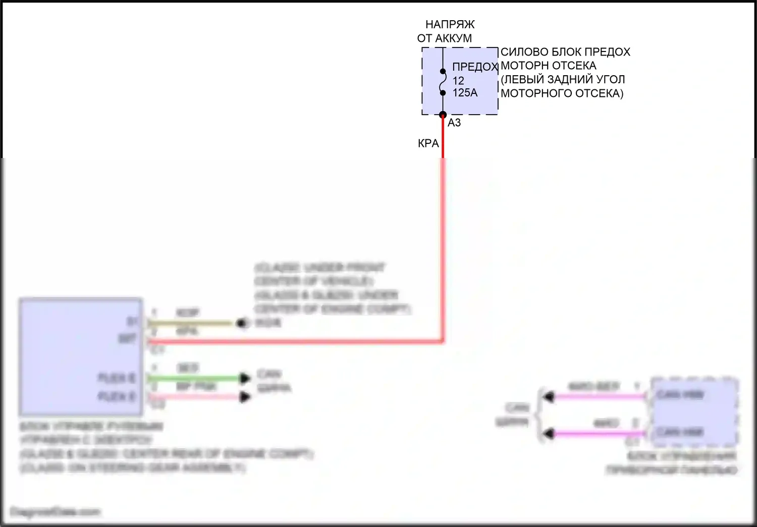 GLB-класс Mercedes-Benz X247 рестайлинг (2023-2024): Электросхема электроусилителя руля 