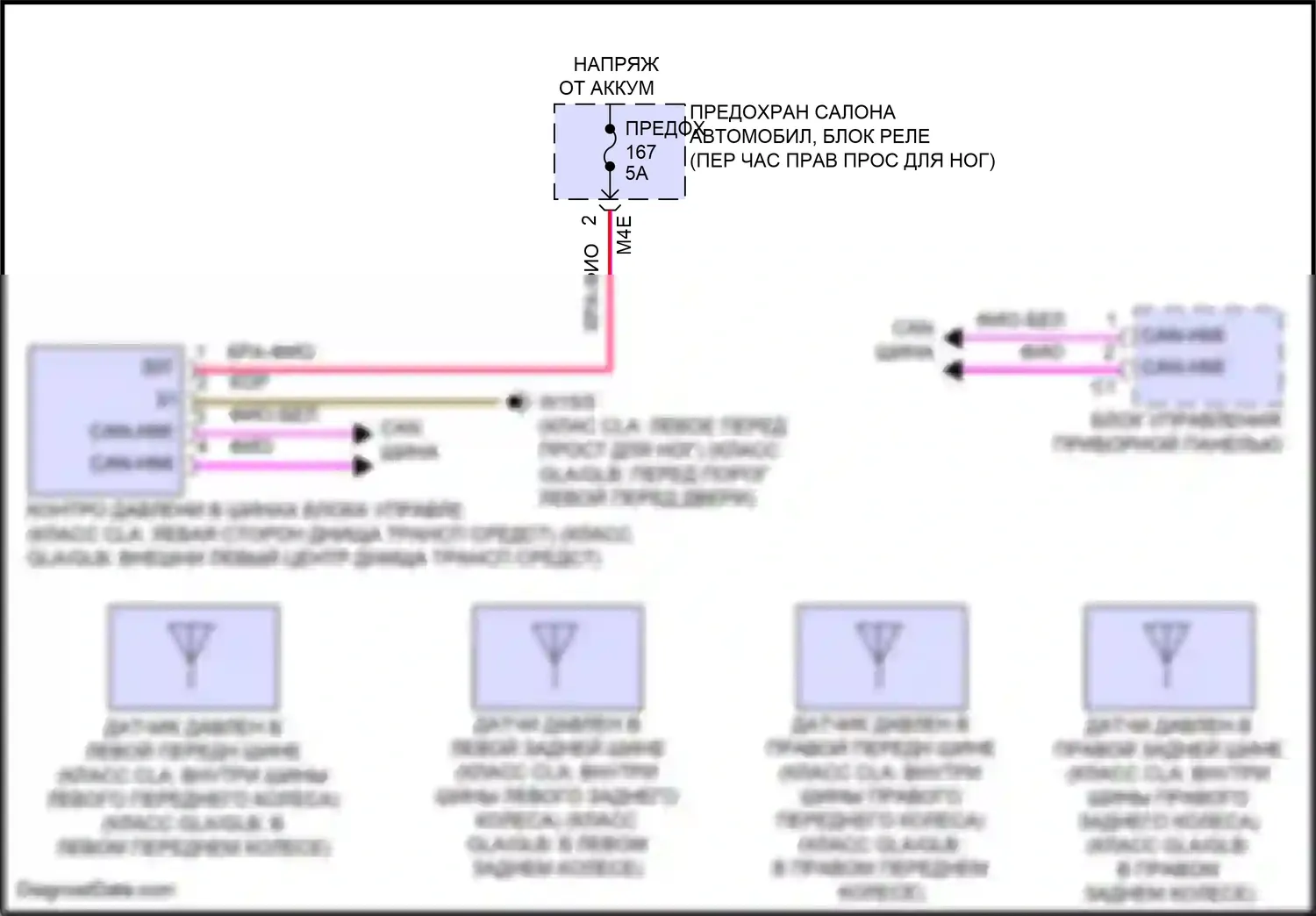 GLB-класс Mercedes-Benz X247 рестайлинг (2023-2024): Электросхема контроля давления в шинах 