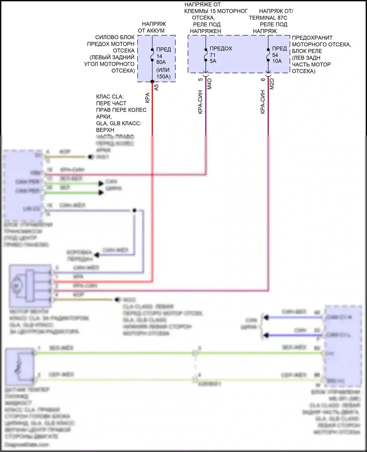 GLB-класс Mercedes-Benz X247 рестайлинг (2023-2024): Электросхема вентилятора охлаждения 