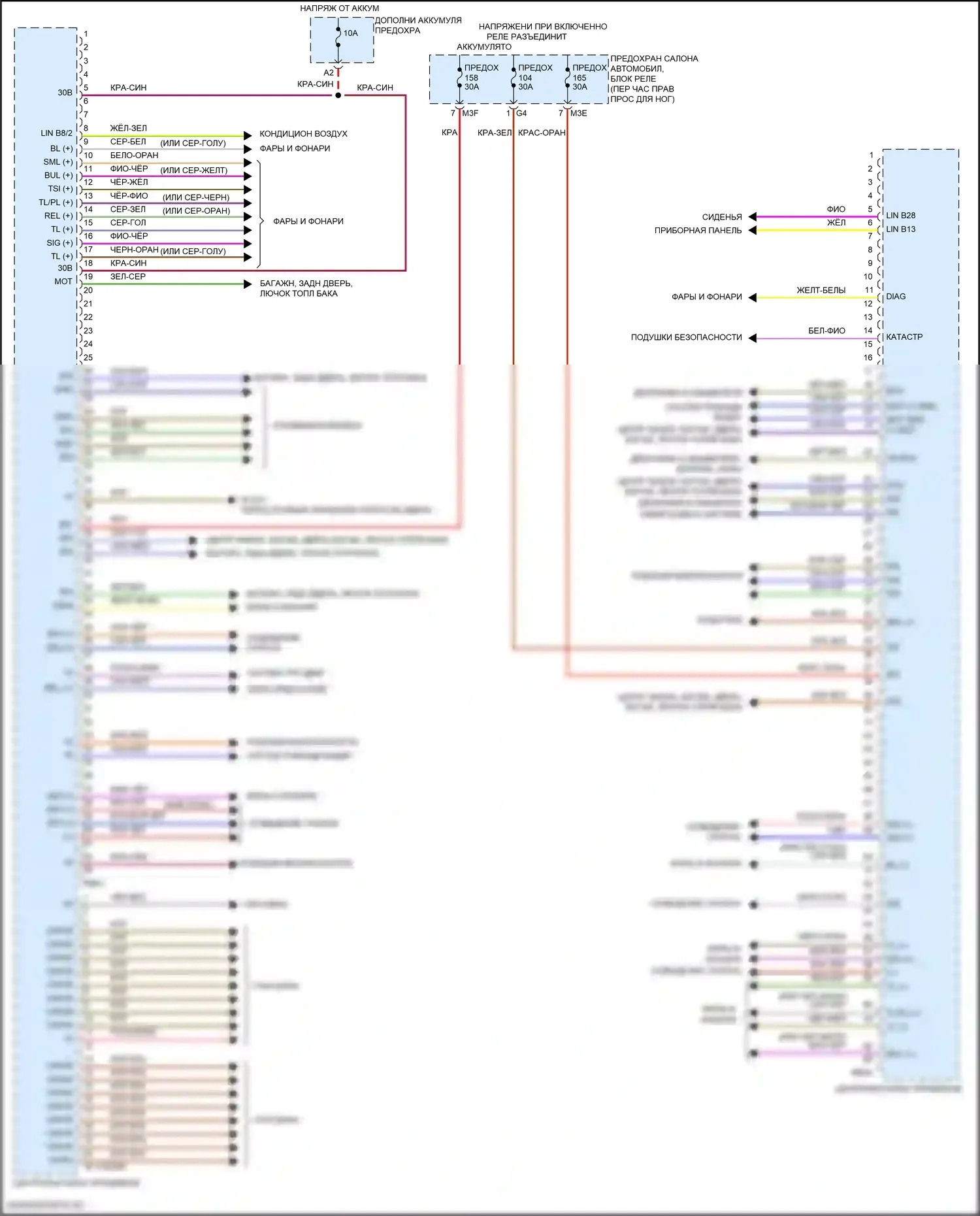 GLB-класс Mercedes-Benz X247 (2019-2023): Электросхема блоков управления кузовом (2 из 2) 