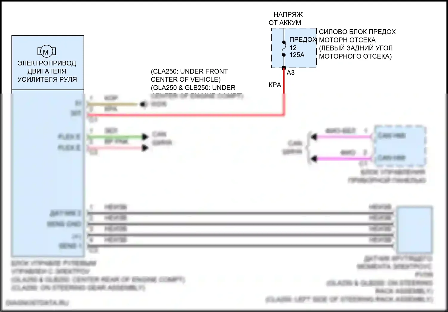 GLB-класс Mercedes-Benz X247 (2019-2023): Электросхема электроусилителя руля 