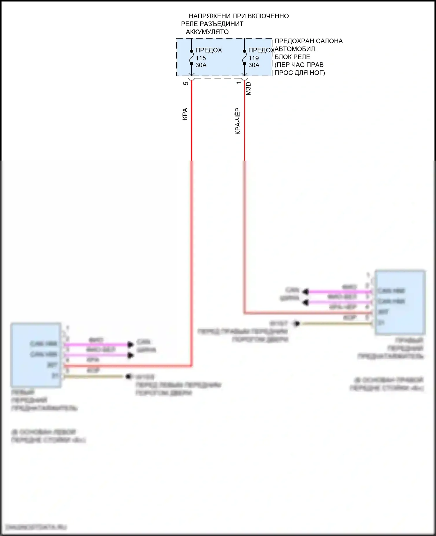 GLB-класс Mercedes-Benz X247 (2019-2023): Электросхема преднатяжителей ремней безопасности 