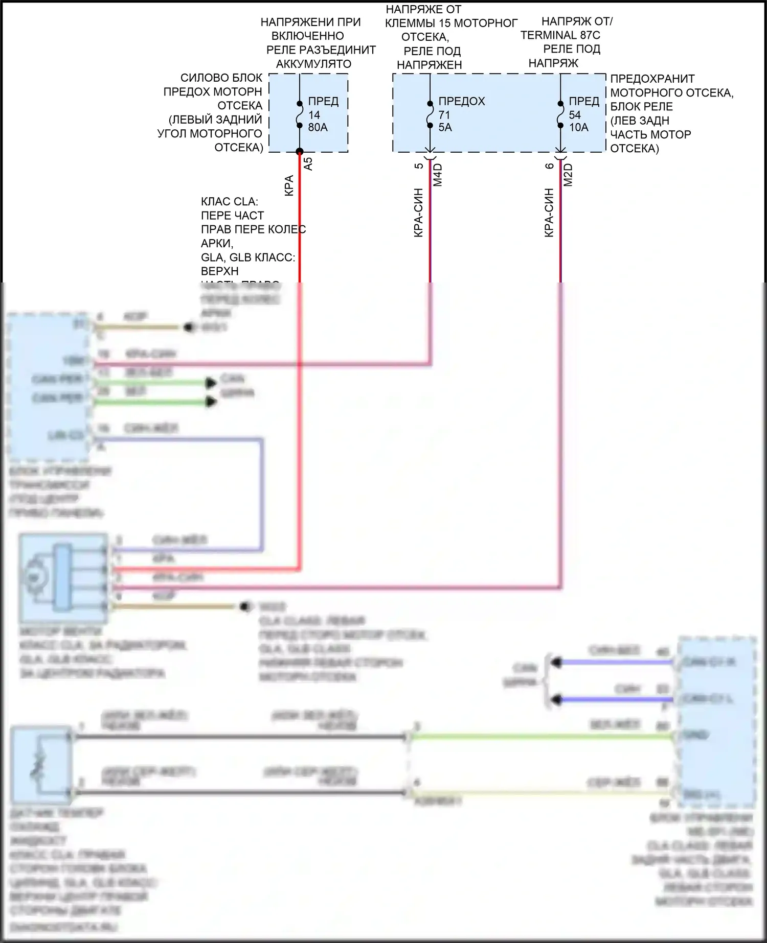 GLB-класс Mercedes-Benz X247 (2019-2023): Электросхема вентилятора охлаждения 