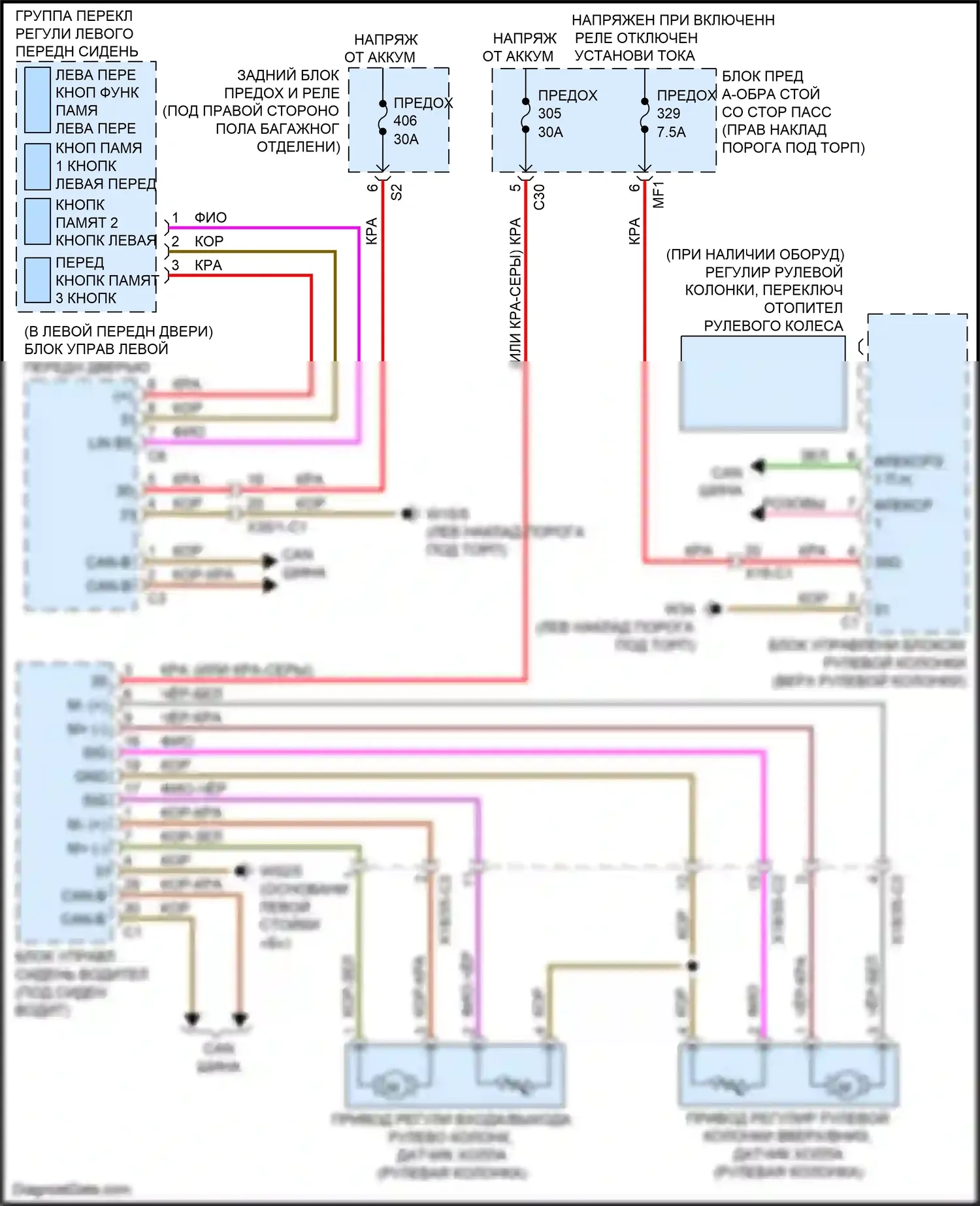 GLC-класс AMG Mercedes-Benz X253 (2016-2019): Электросхема памяти рулевой колонки 