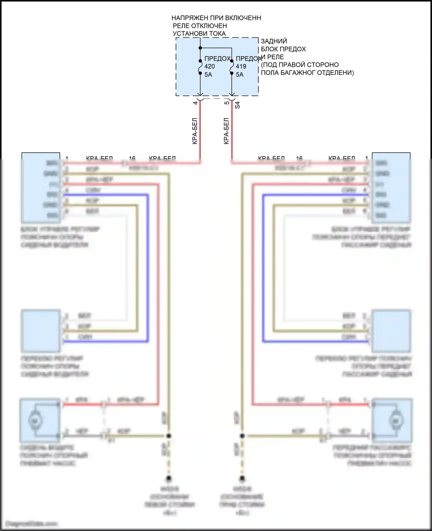 GLC-класс AMG Mercedes-Benz X253 (2016-2019): Поясничная электросхема 