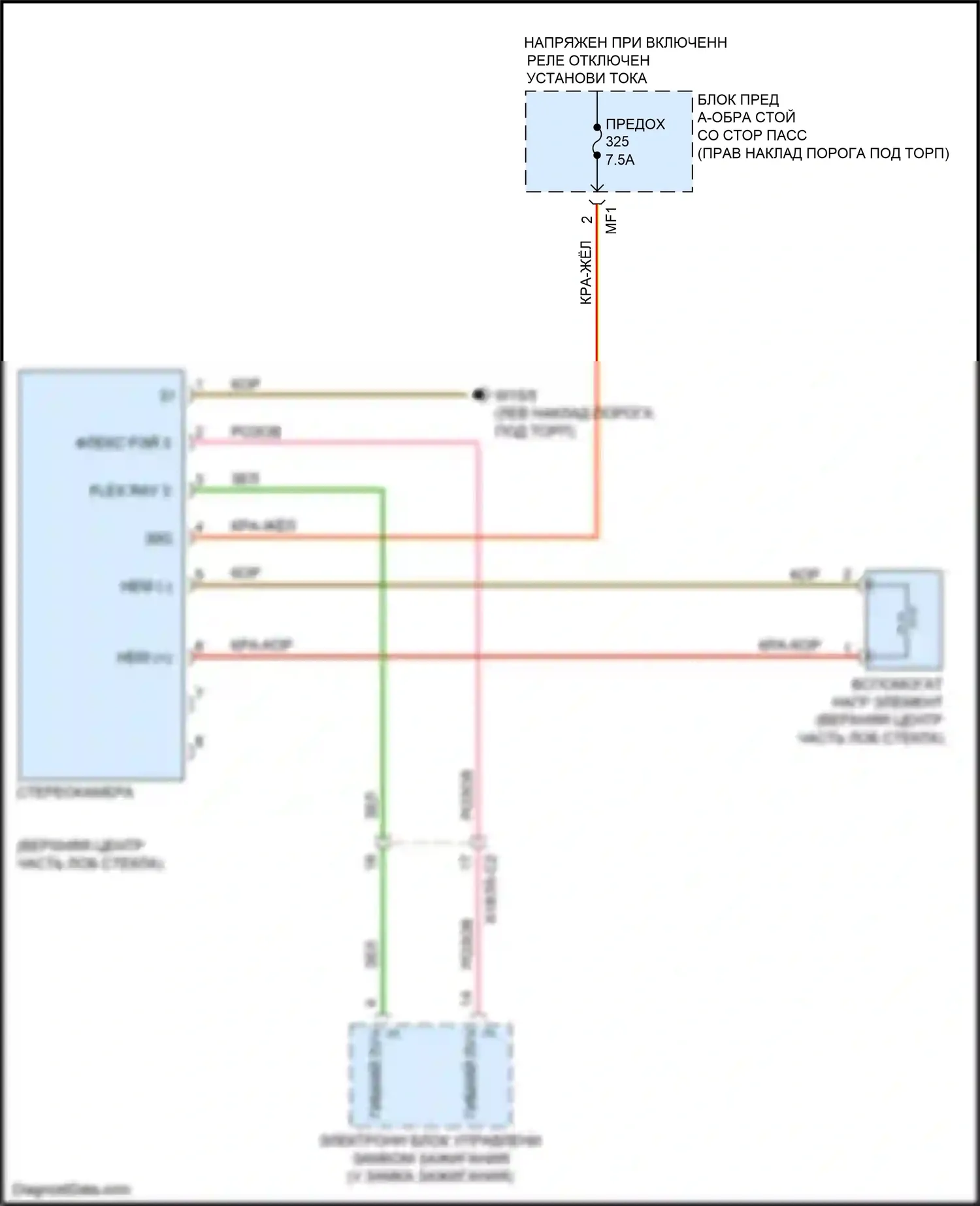 GLC-класс AMG Mercedes-Benz X253 (2016-2019): Электросхема стерео многофункциональной камеры 