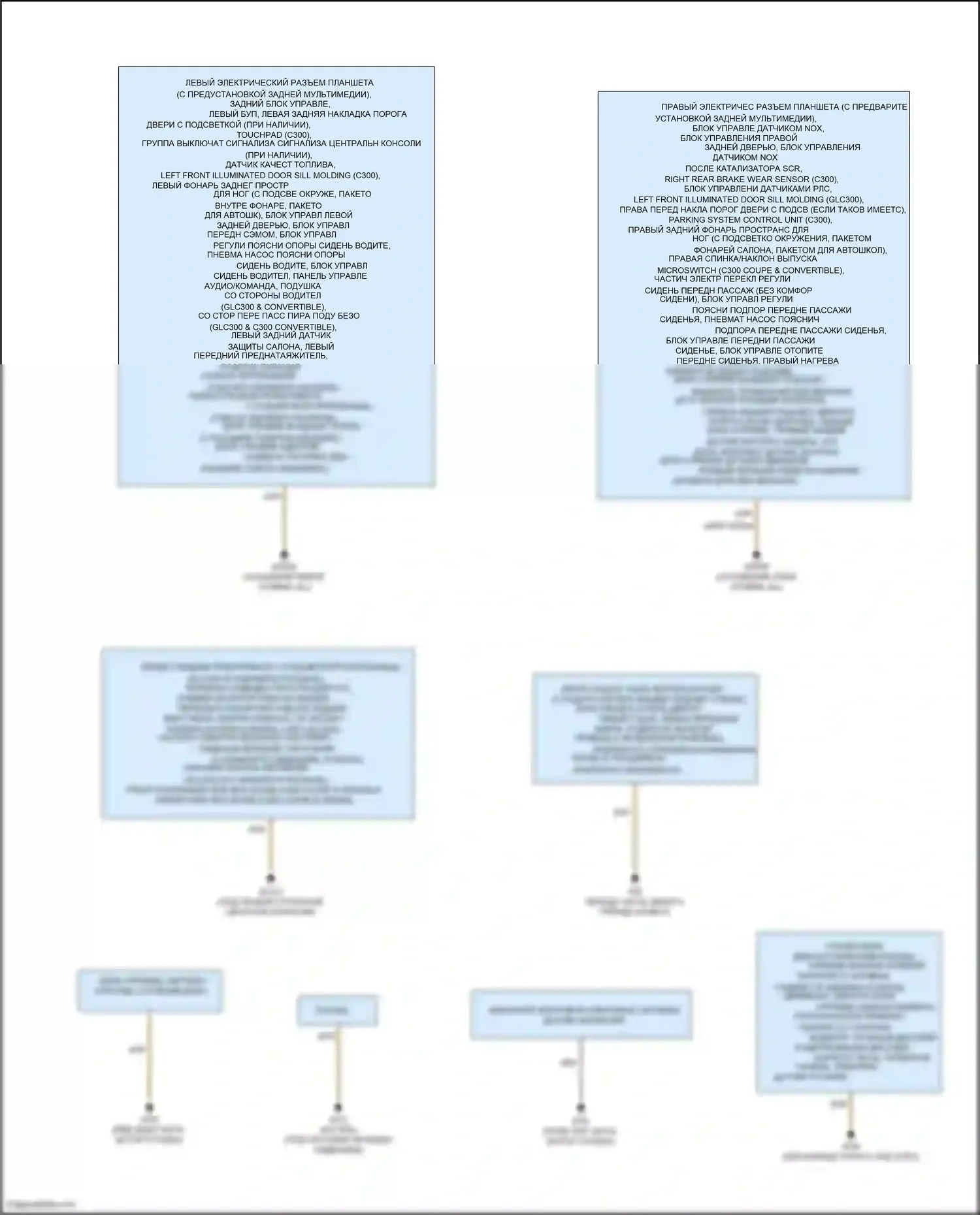 GLC-класс AMG Mercedes-Benz X253 (2016-2019): Электросхема точек подключения масс (3 из 3) 