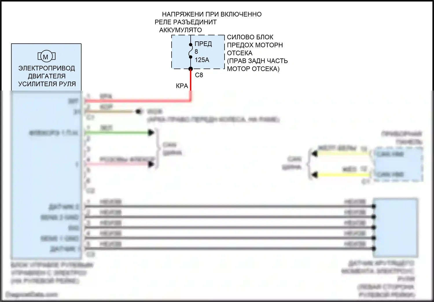 GLC-класс Coupe Mercedes-Benz C253 рестайлинг (2019-2023): Электросхема электроусилителя руля 