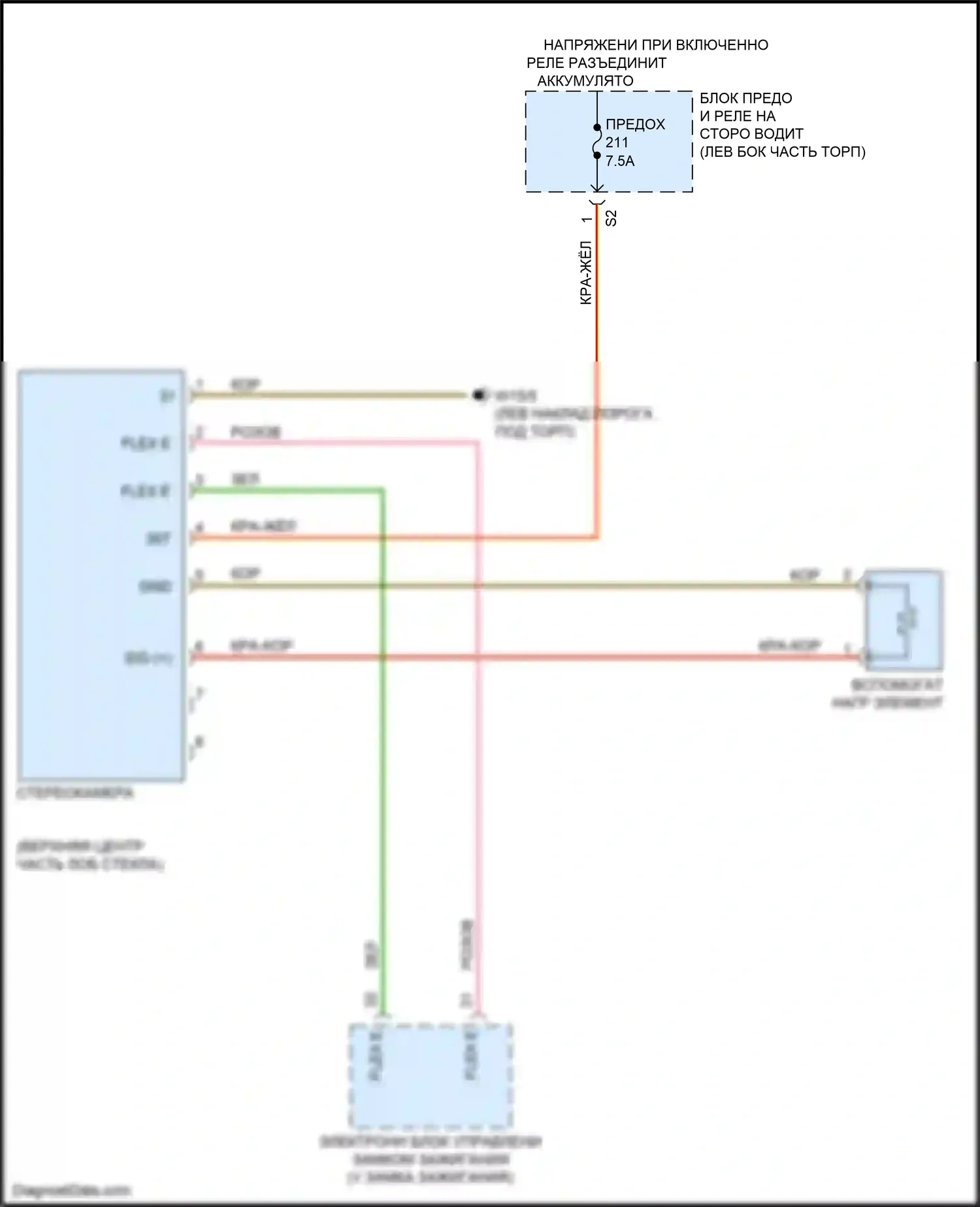 GLC-класс Coupe Mercedes-Benz C253 рестайлинг (2019-2023): Электросхема стерео многофункциональной камеры 