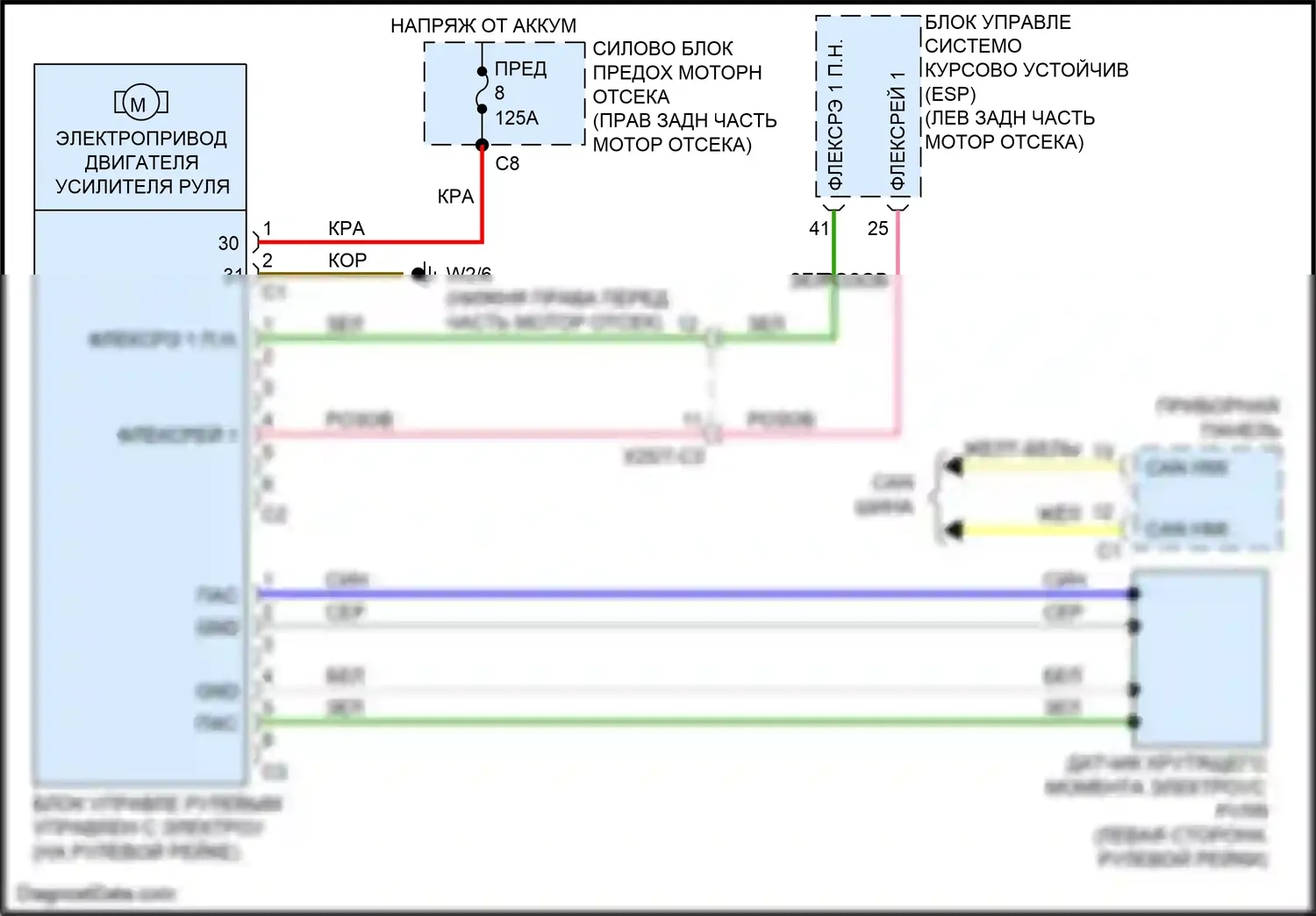 GLC-класс Coupe Mercedes-Benz C253 (2016-2019): Электросхема электроусилителя руля 