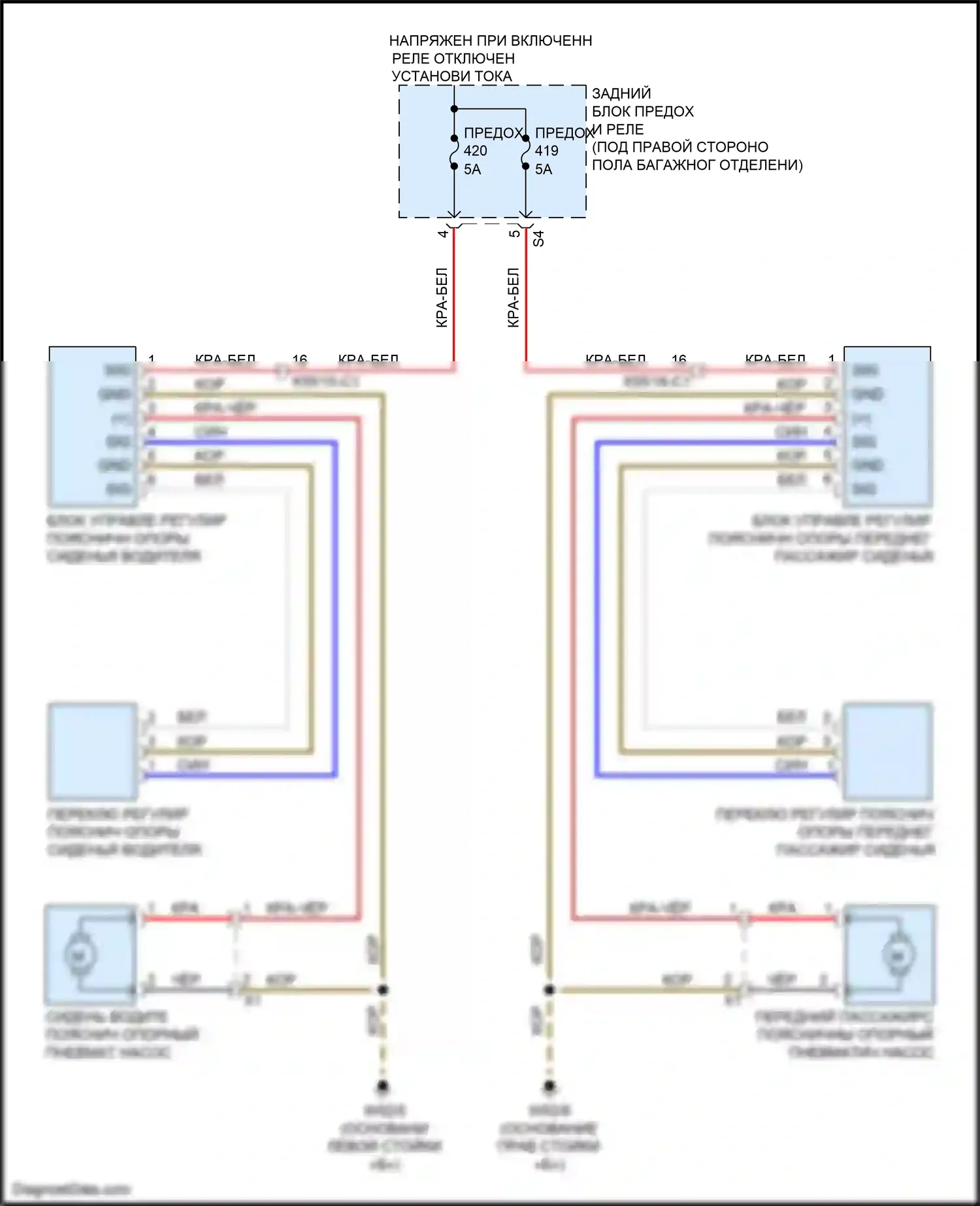 GLC-класс Coupe Mercedes-Benz C253 (2016-2019): Поясничная электросхема 