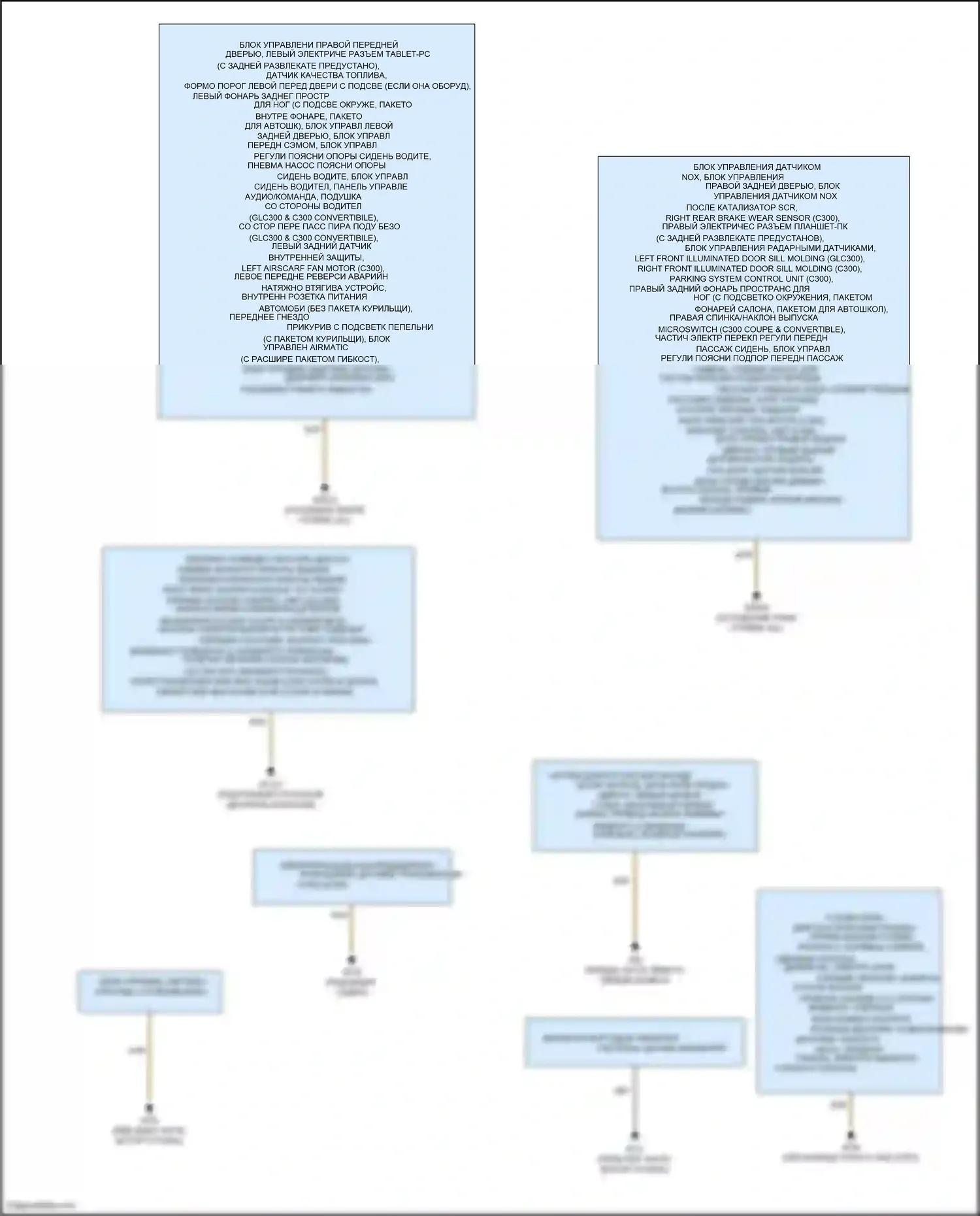 GLC-класс Coupe Mercedes-Benz C253 (2016-2019): Электросхема точек подключения масс (3 из 3) 