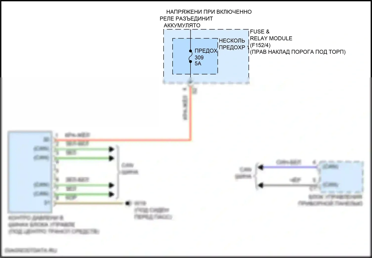 GLC-класс Coupe Mercedes-Benz C254 (2023-2024): Электросхема контроля давления в шинах 