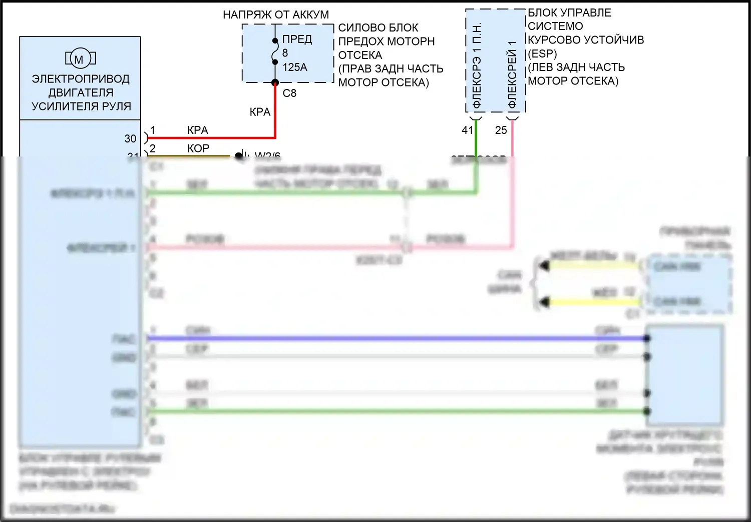 GLC-класс Mercedes-Benz X253 (2015-2019): Электросхема электроусилителя руля 