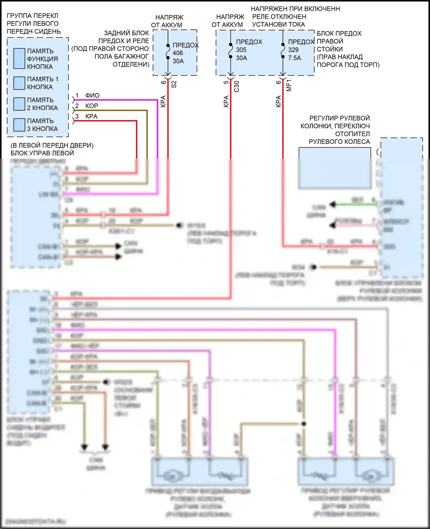 GLC-класс Mercedes-Benz X253 (2015-2019): Электросхема памяти рулевой колонки 