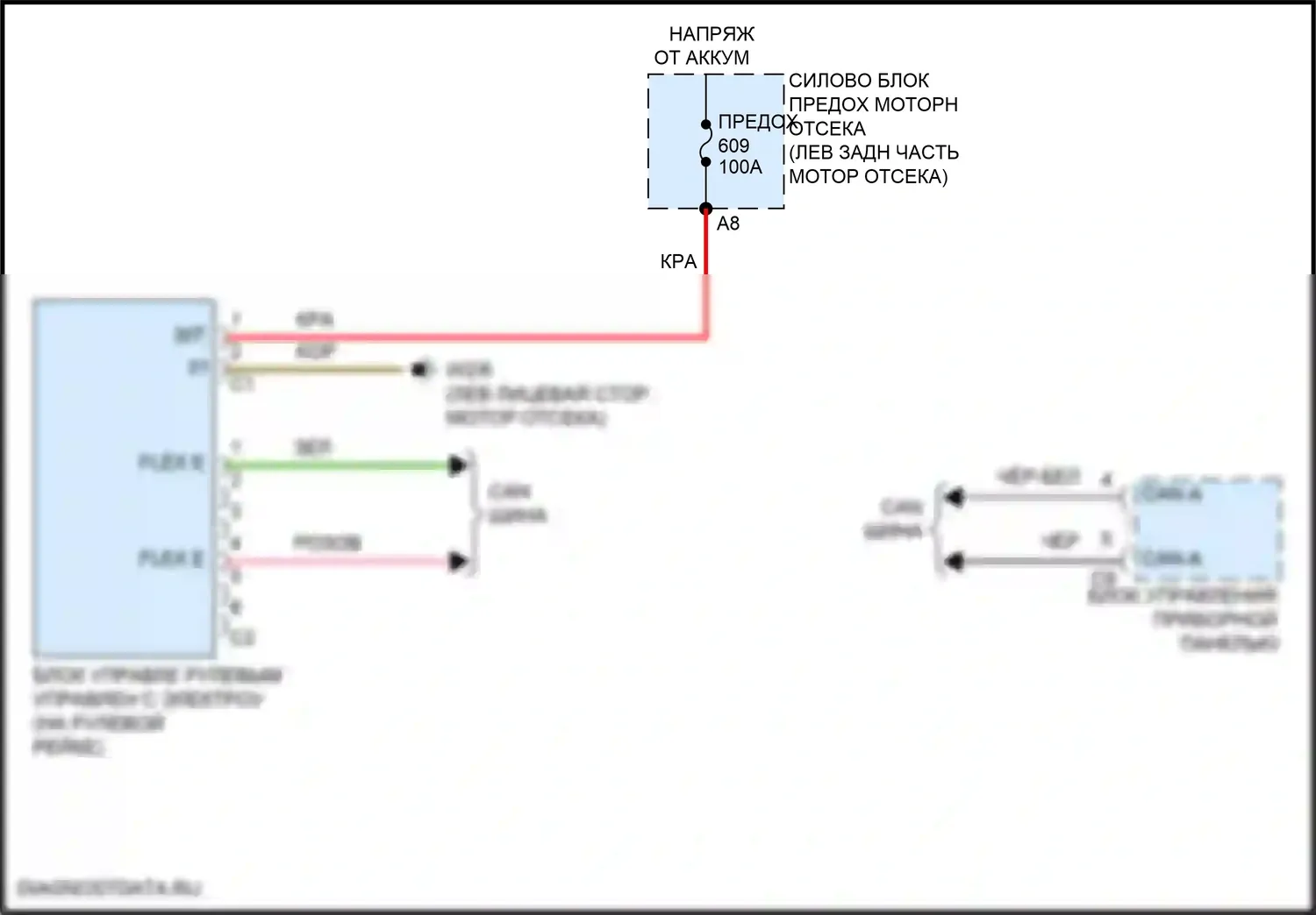 GLE-класс Mercedes-Benz V167 рестайлинг (2023-2024): Электросхема рулевая колонка 