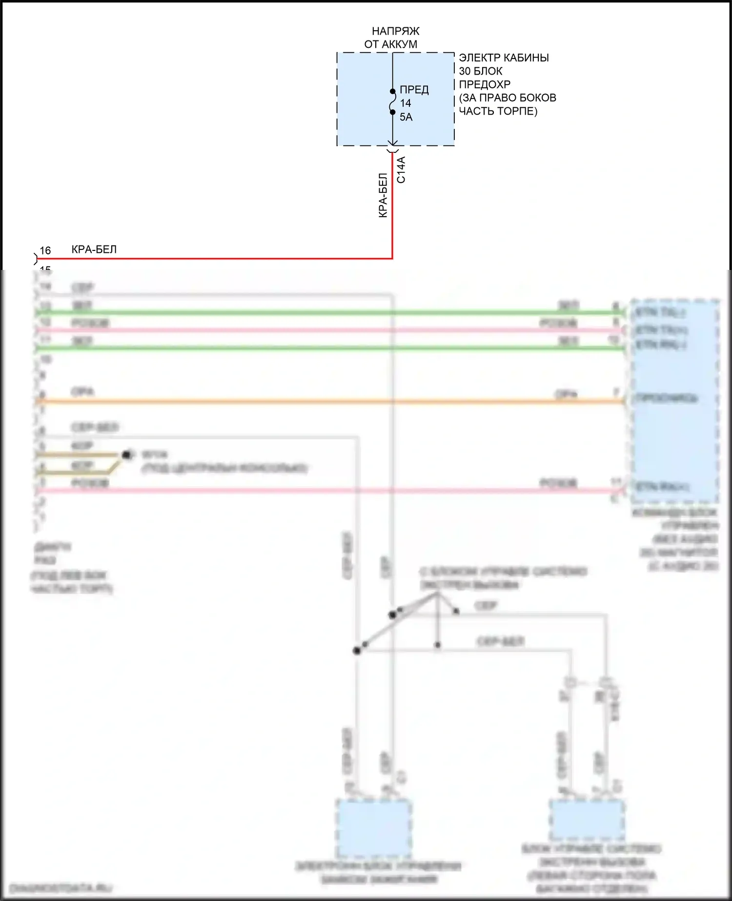 GLE-класс Mercedes-Benz W166 (2015-2018): Электросхема диагностического разхъема 