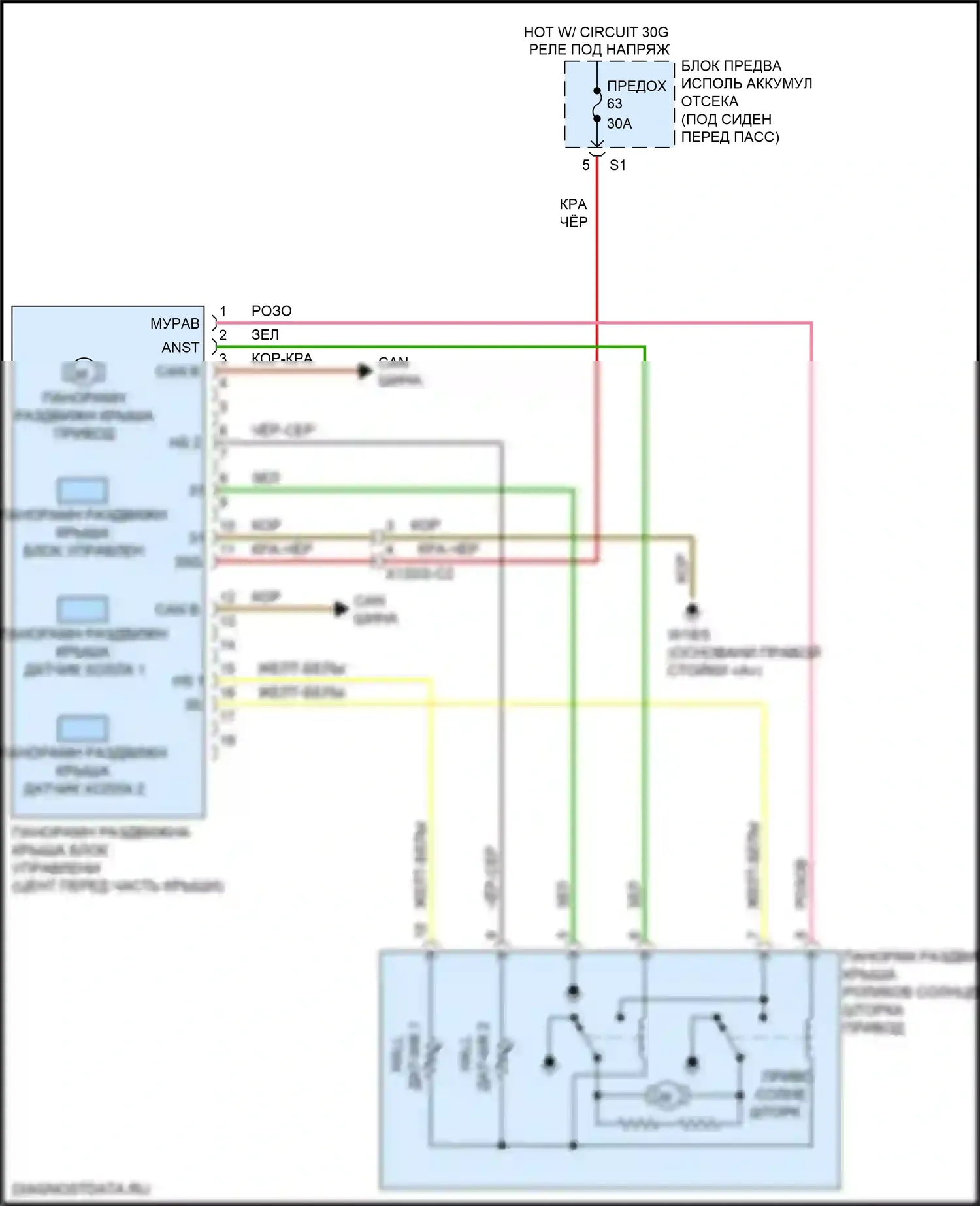 GLE-класс Mercedes-Benz W166 (2015-2018): Панорамная электросхема крыши 