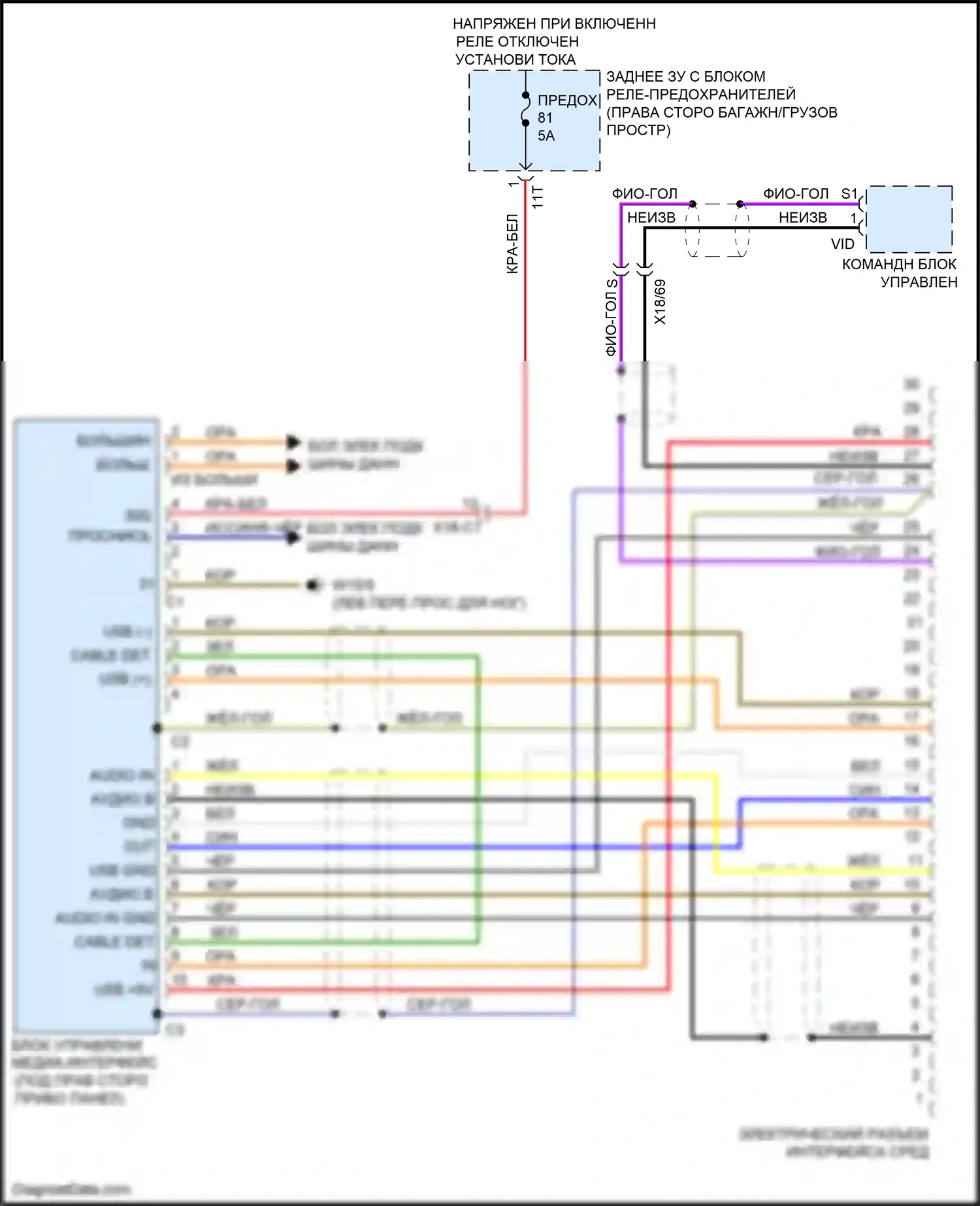 GLK-класс Mercedes-Benz X204 рестайлинг (2012-2015): Электросхема мультимедийного интерфейса 