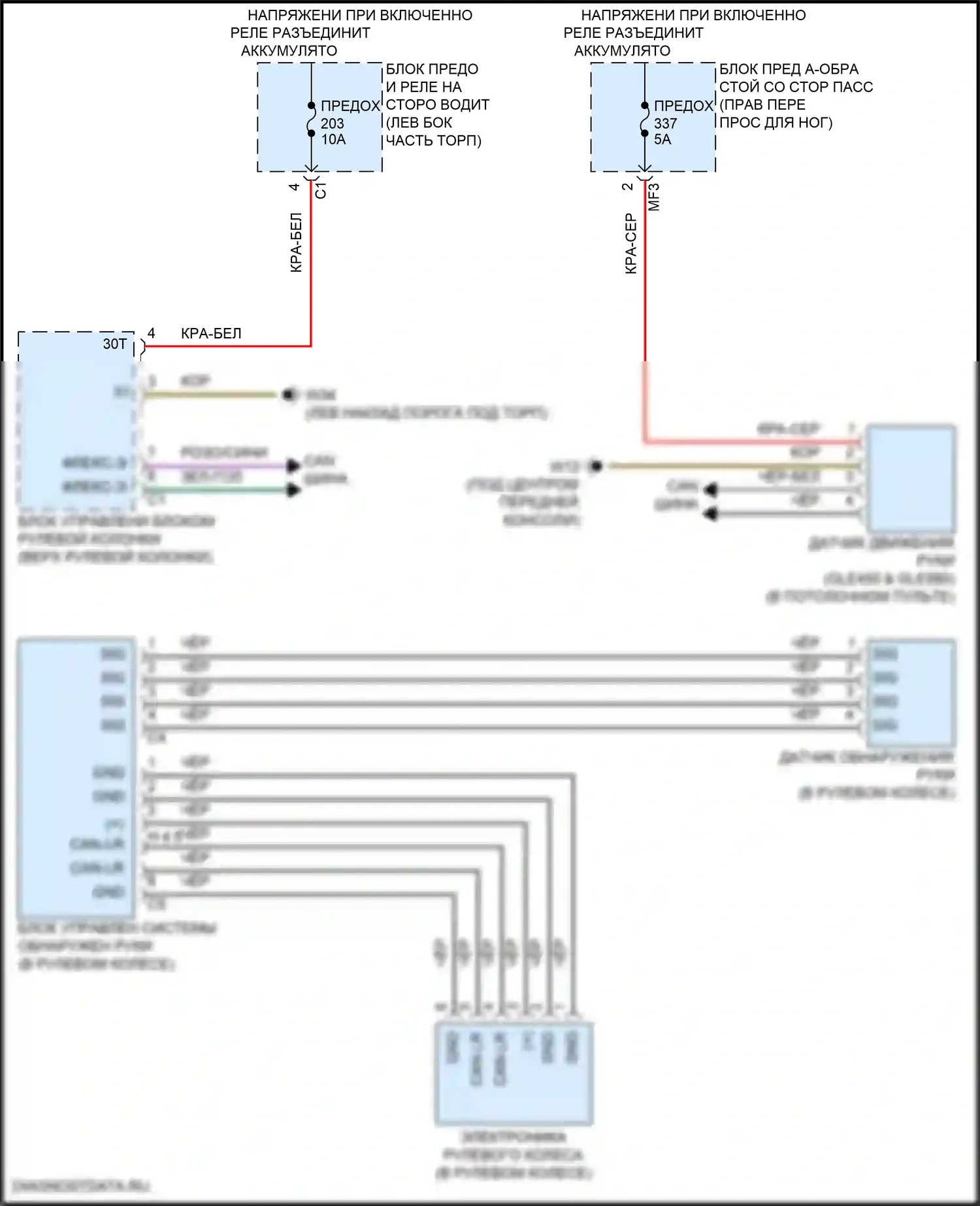 GLS-класс AMG Mercedes-Benz X167 рестайлинг (2023-2024): Электросхема датчиков касания рулевого колеса 