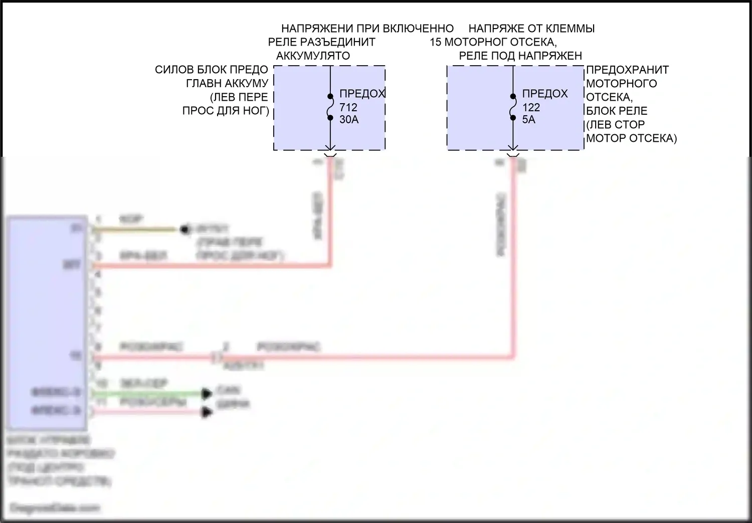 GLS-класс Mercedes-Benz X167 рестайлинг (2023-2024): Электросхема раздаточной коробки 
