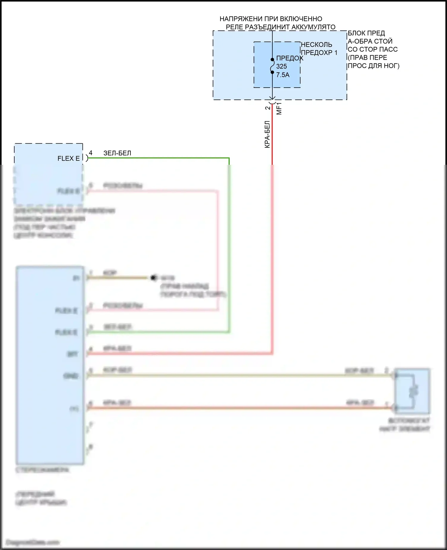 GLS-класс Mercedes-Benz X167 (2019-2023): Электросхема стерео многофункциональной камеры 