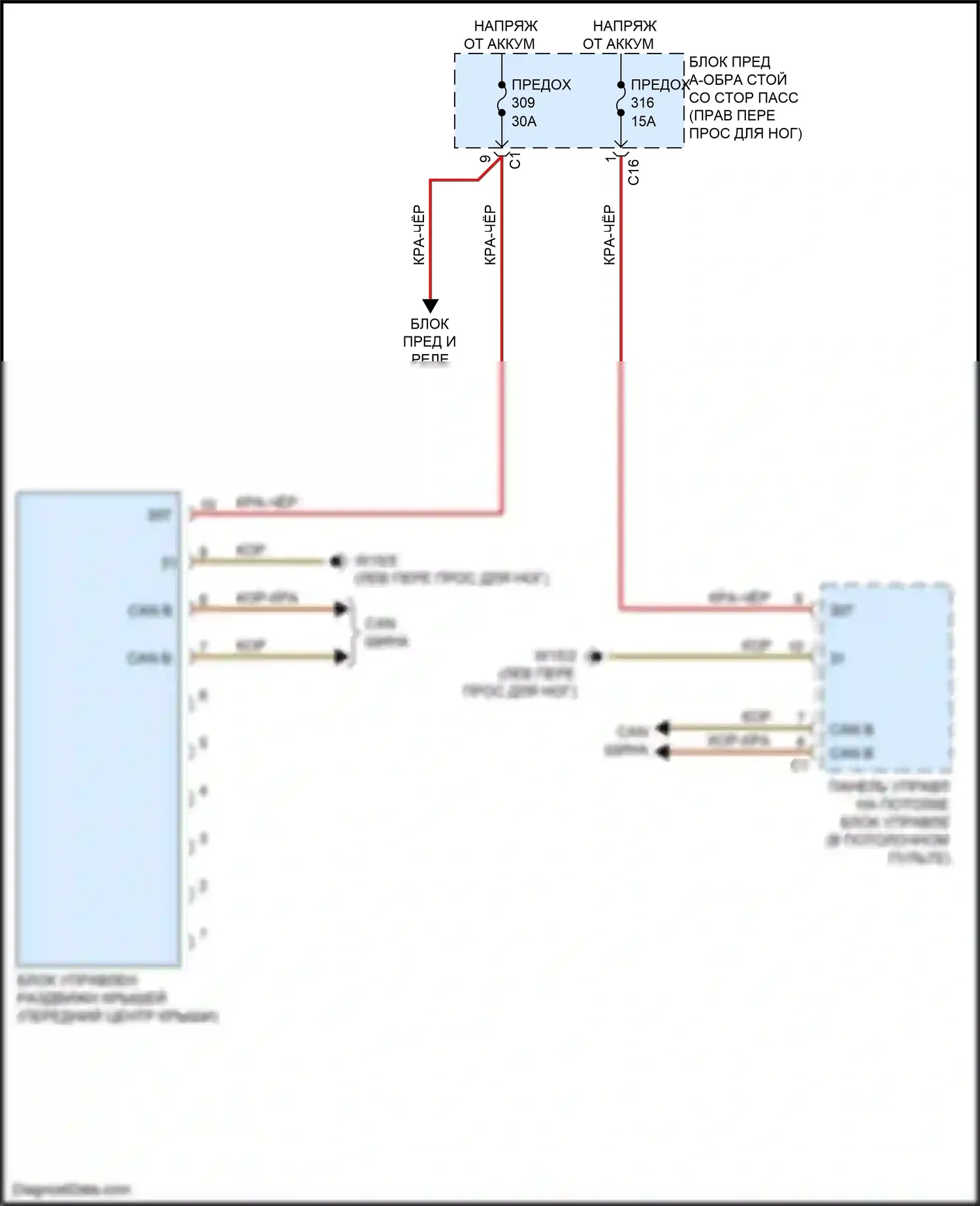 GLS-класс Mercedes-Benz X167 (2019-2023): Электросхема силовой раздвижной крыши 