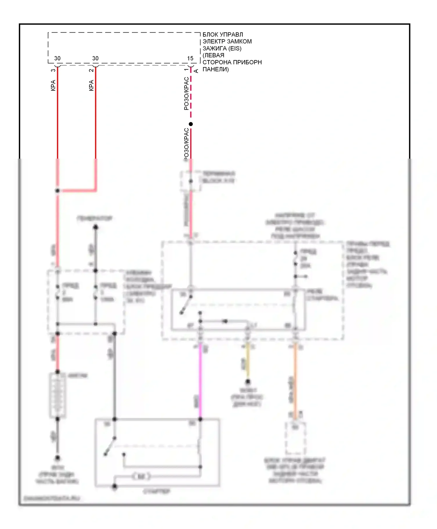 S-класс Mercedes-Benz W220 (1998-2005): Электросхема стартера 