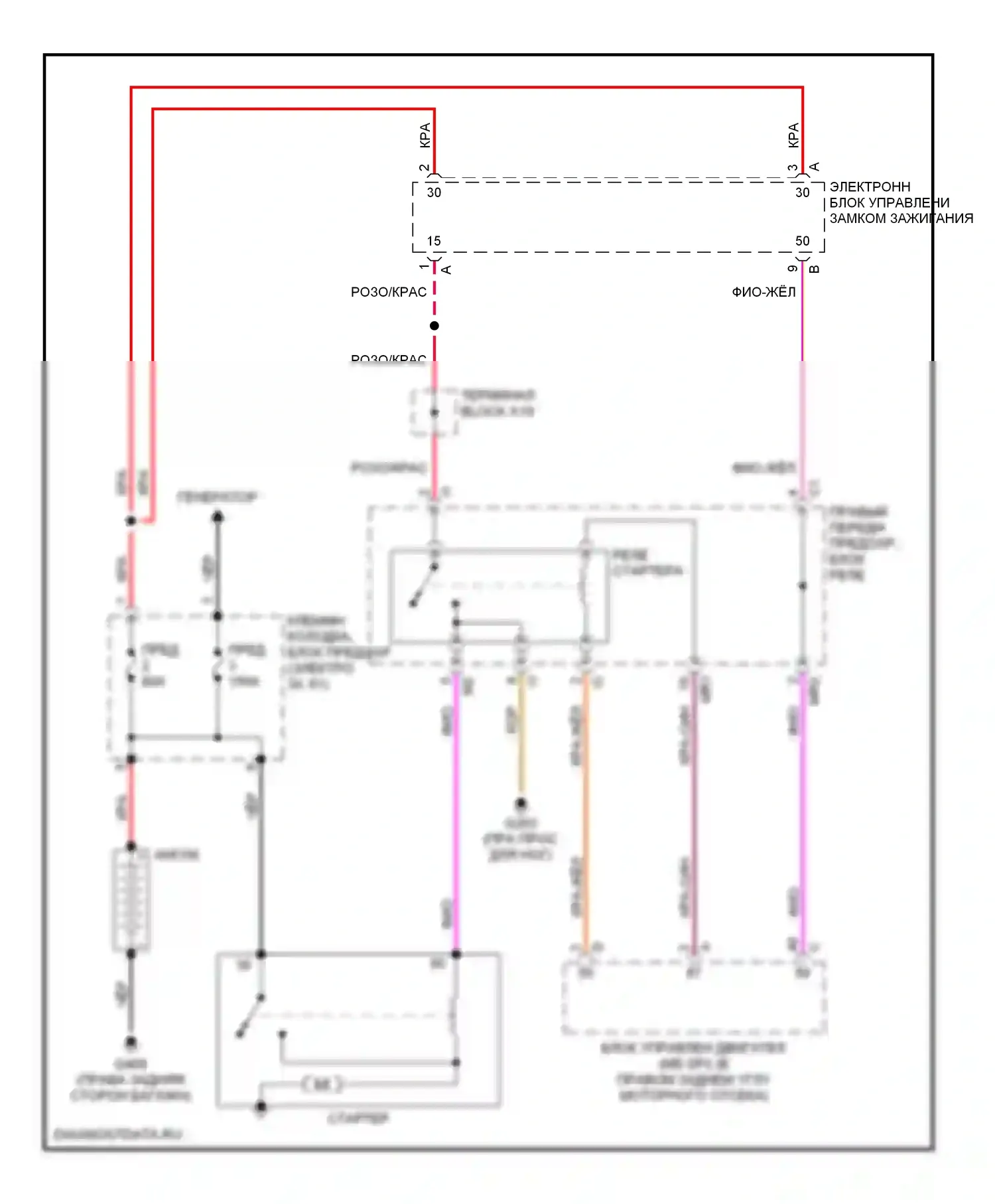 S-класс AMG Mercedes-Benz W220 (1999-2002): Электросхема стартера 