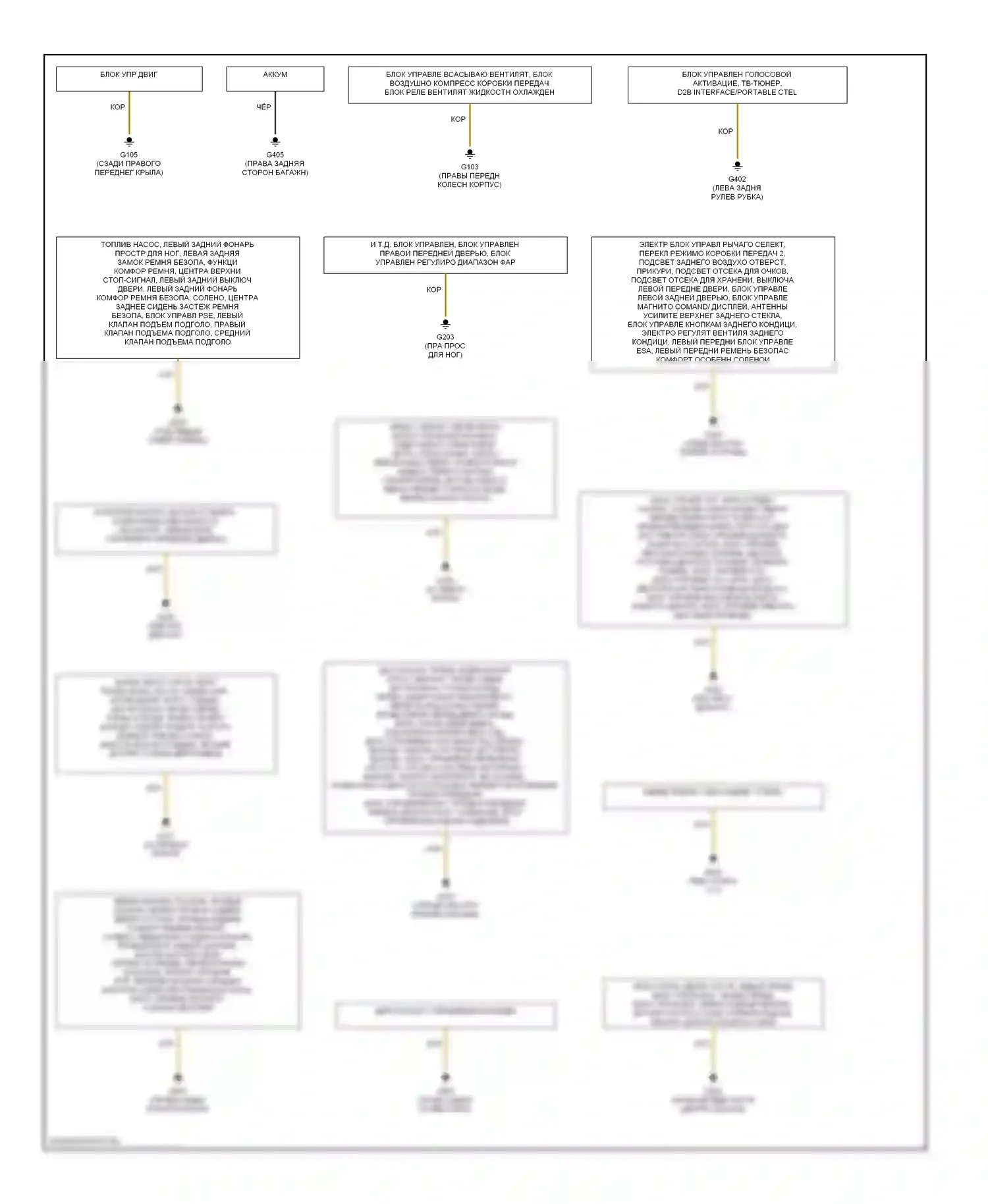 S-класс AMG Mercedes-Benz W220 (1999-2002): Электросхема точек подключения масс 