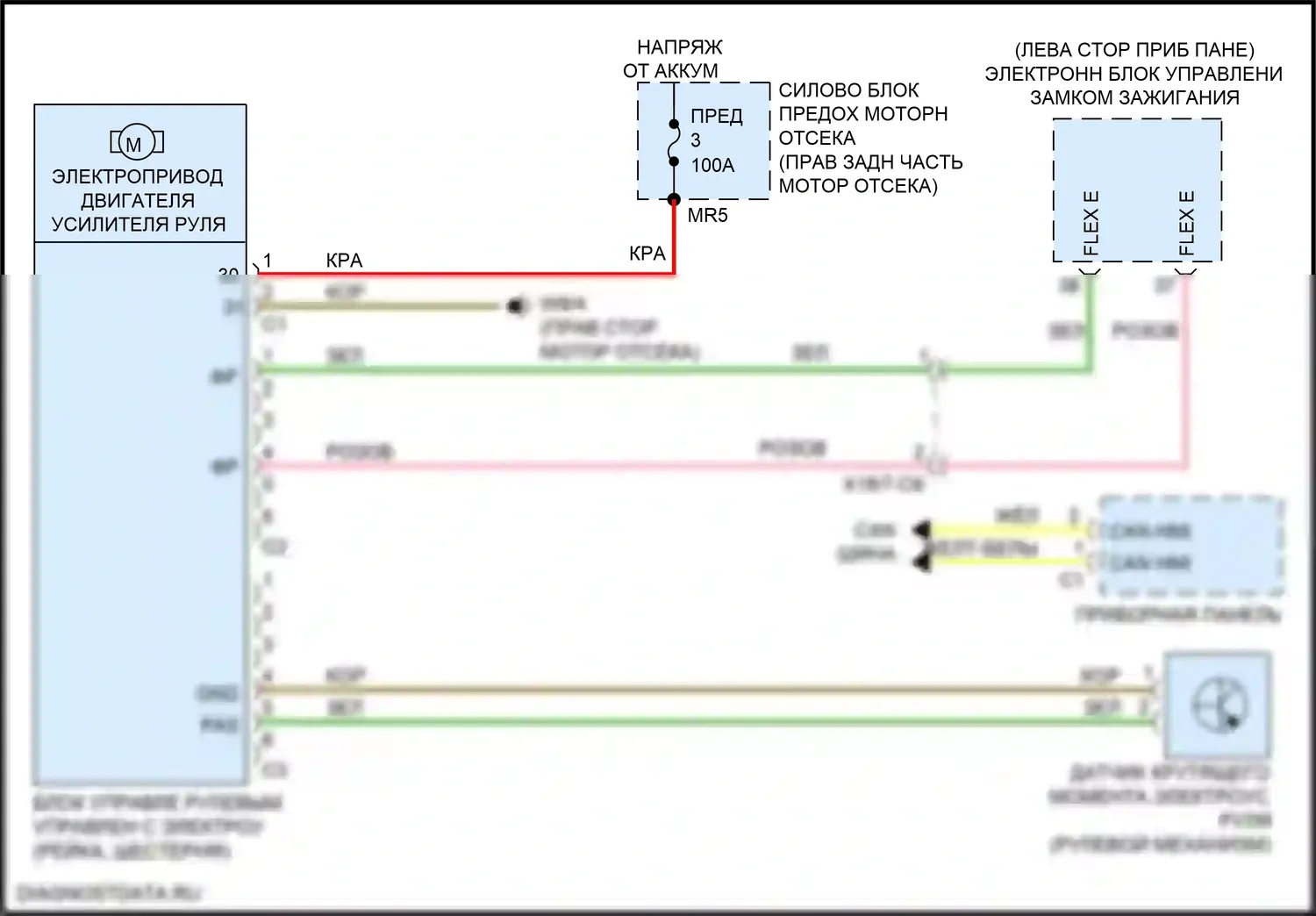 S-класс Mercedes-Benz W222/C217/A217 рестайлинг (2017-2020): Электросхема электроусилителя руля 