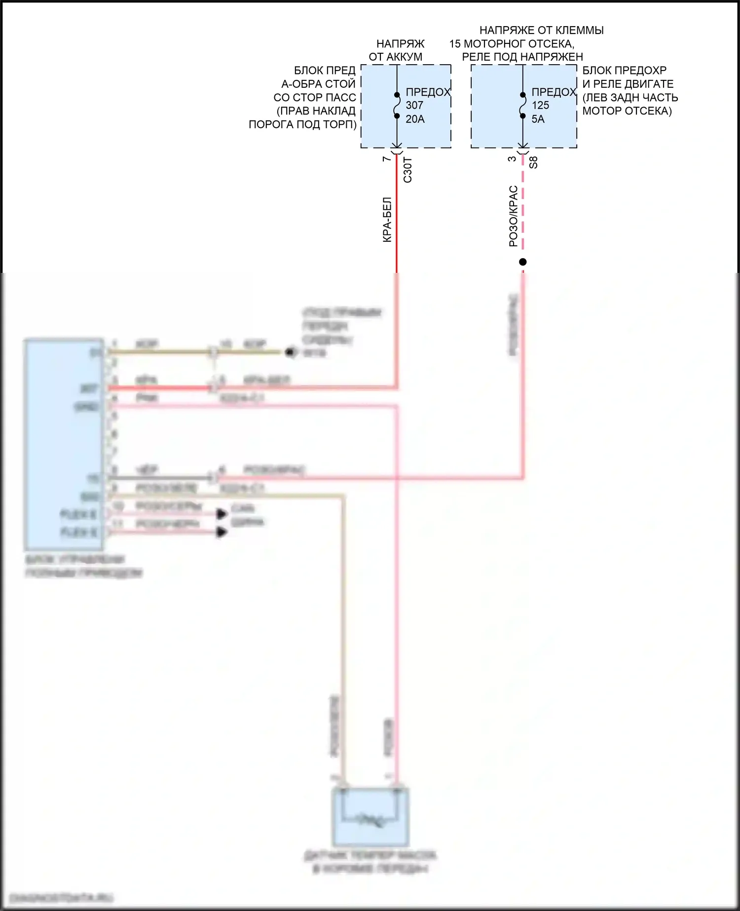 S-класс Mercedes-Benz W222/C217/A217 рестайлинг (2017-2020): Электросхема awd 