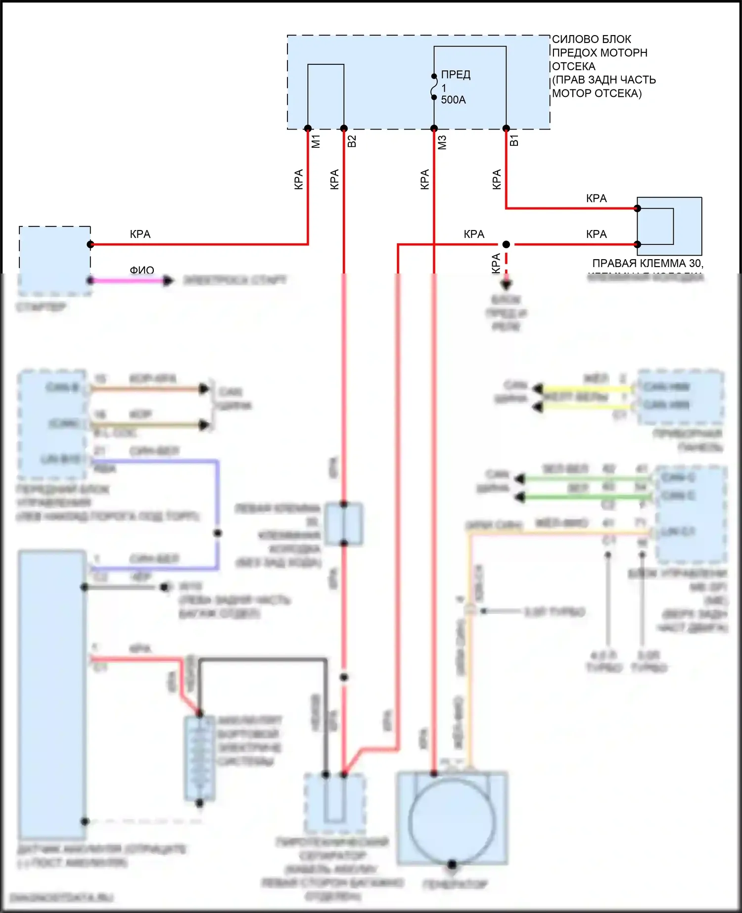 S-класс Mercedes-Benz W222/C217/A217 рестайлинг (2017-2020): Электросхема генератора 
