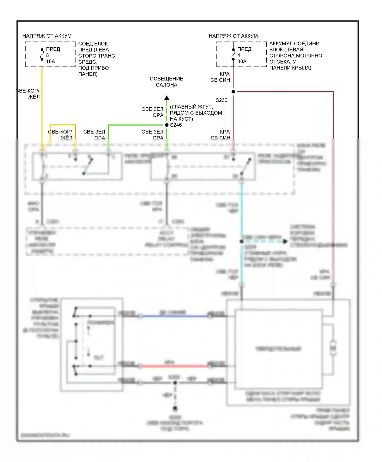 Mountaineer Mercury I рестайлинг (1997-2001): Складная крыша/цепи штриховки 